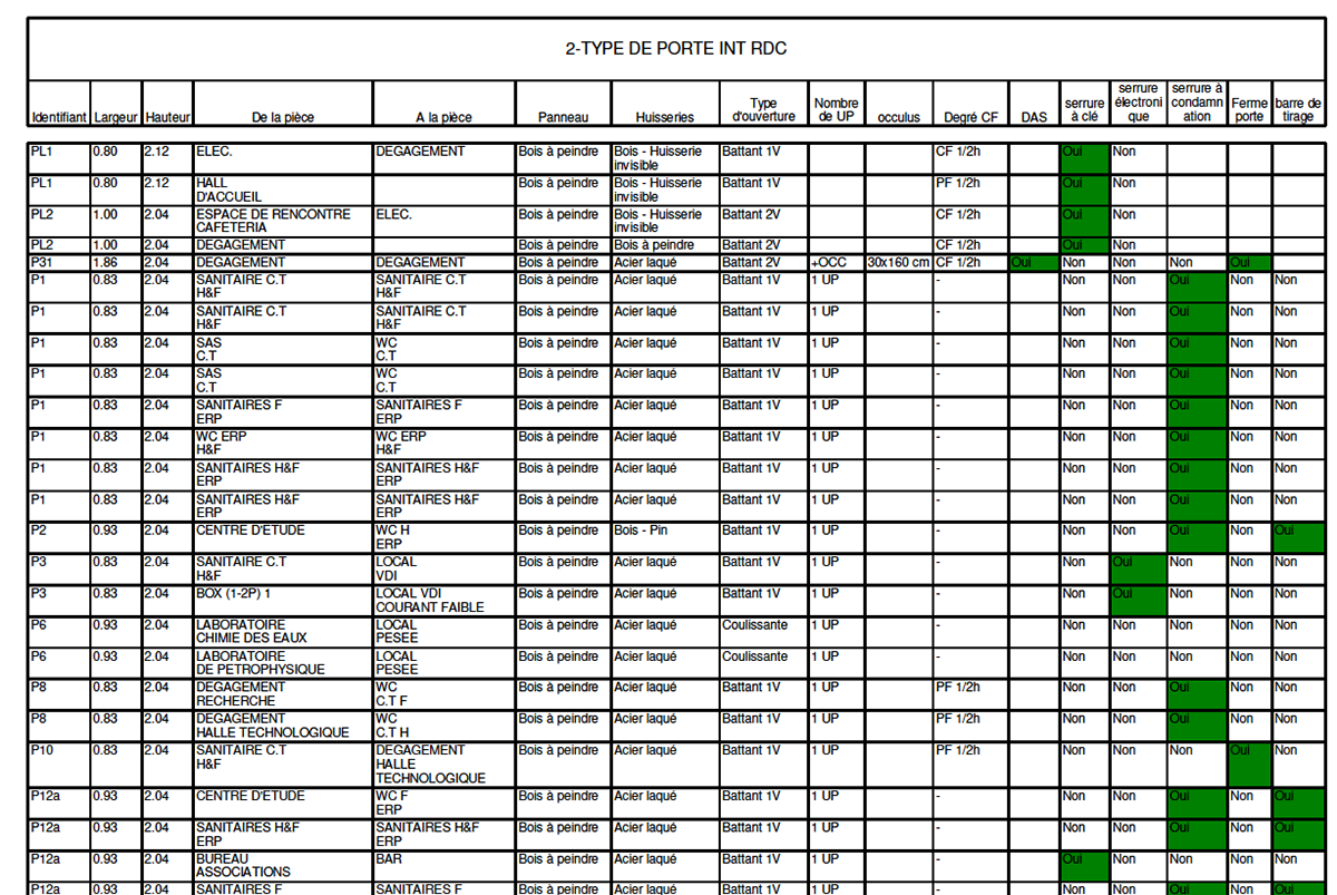 Extrait nomenclature des portes int. RDC