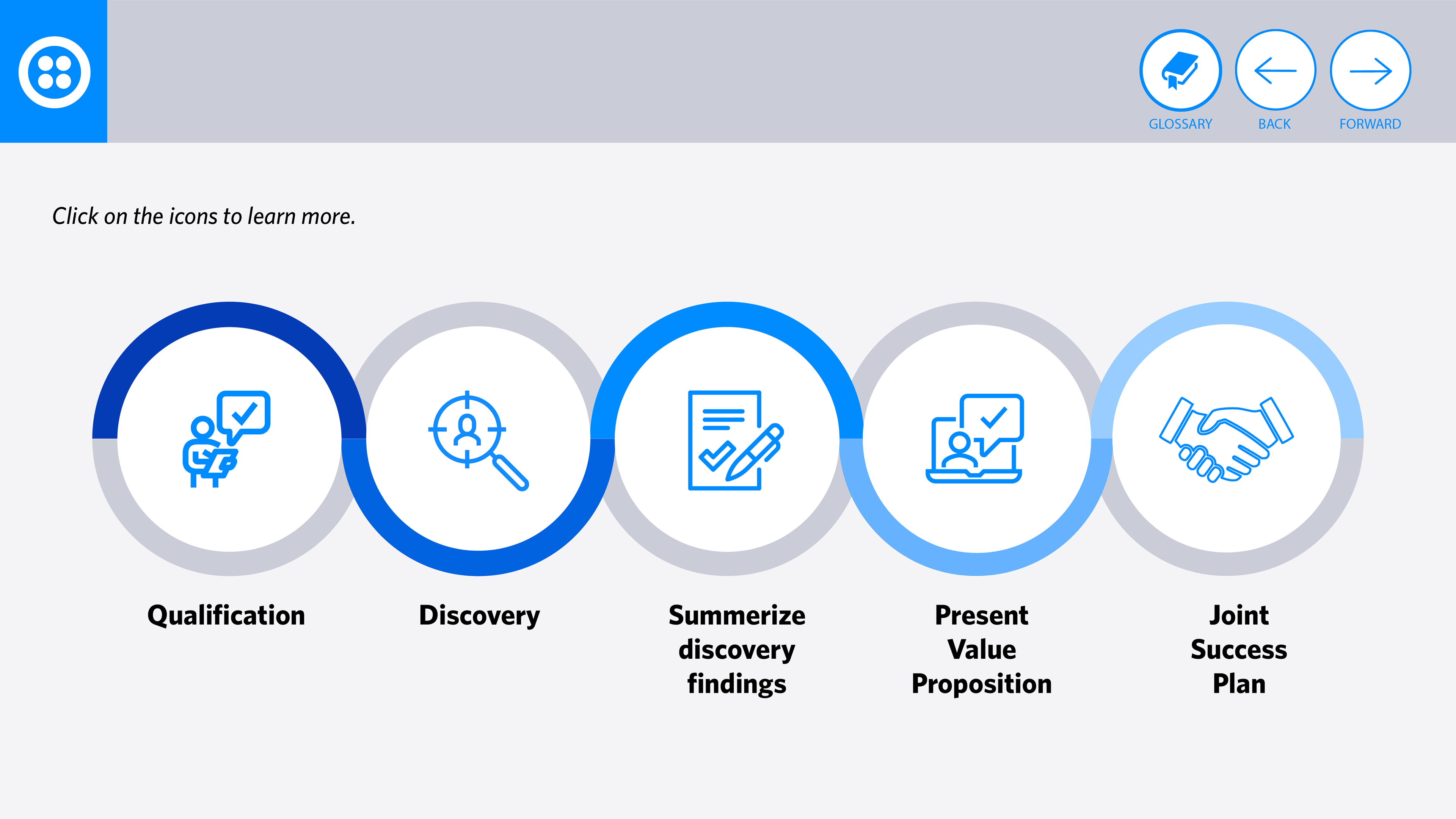 Progress screen for Sales training