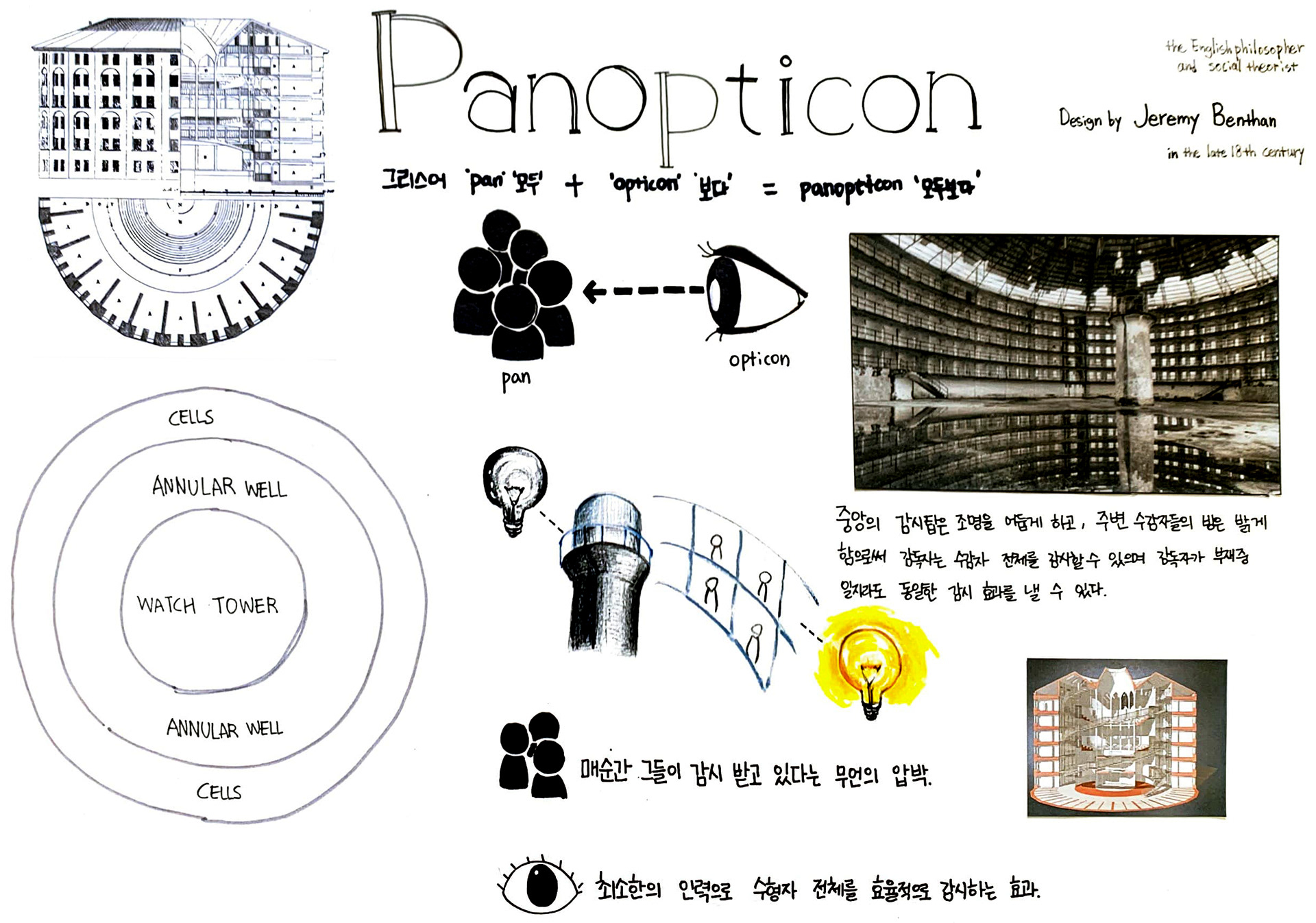 Panopticon Research