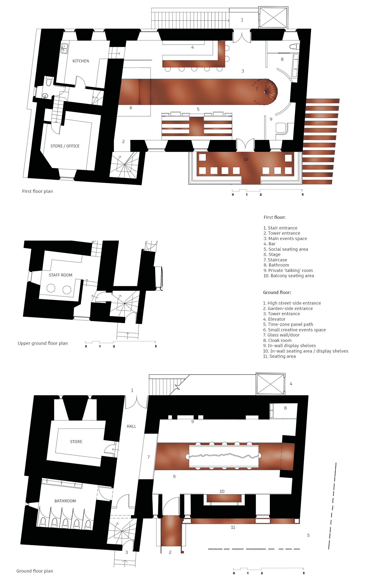 Plans