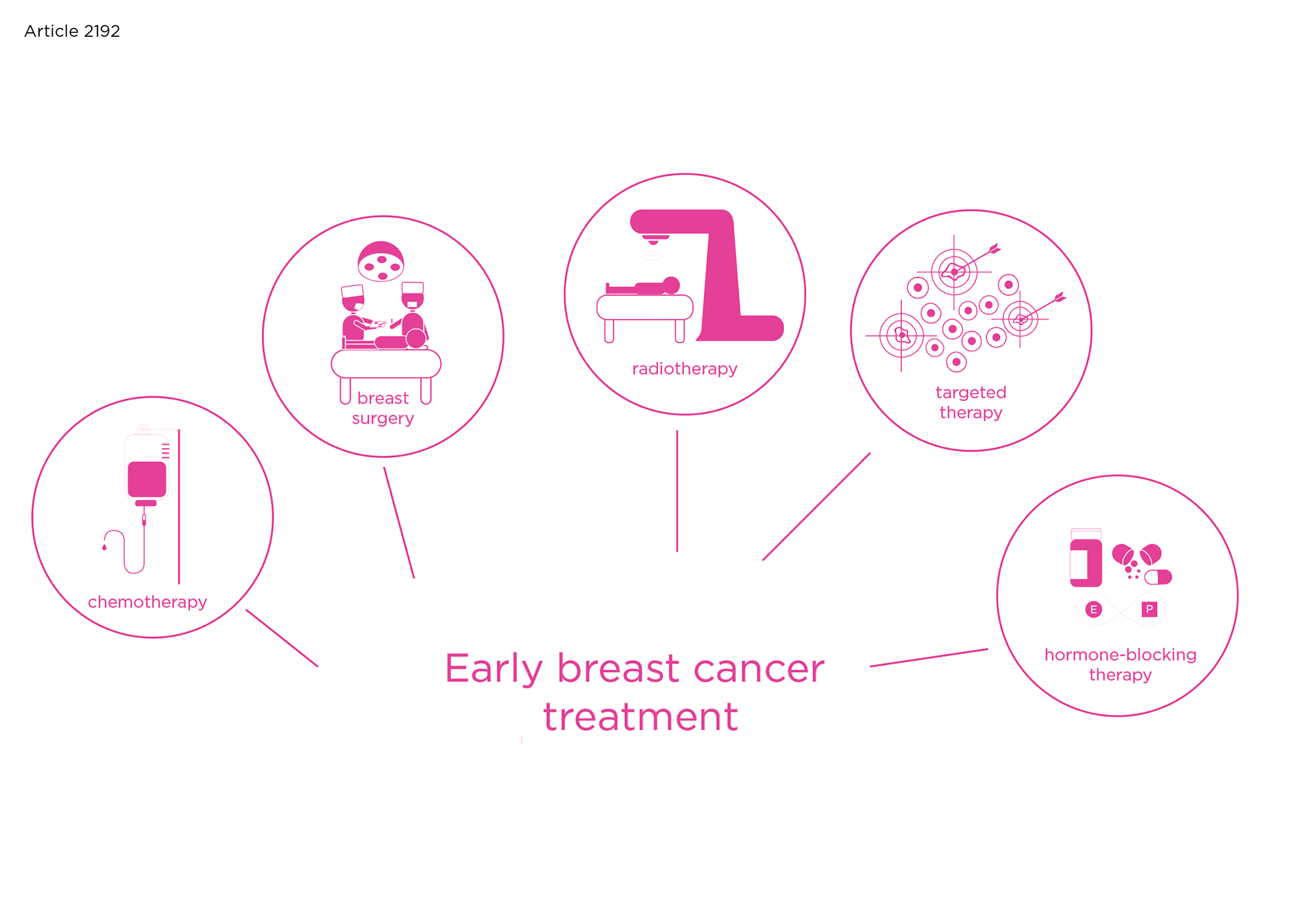 Iconography - treatments