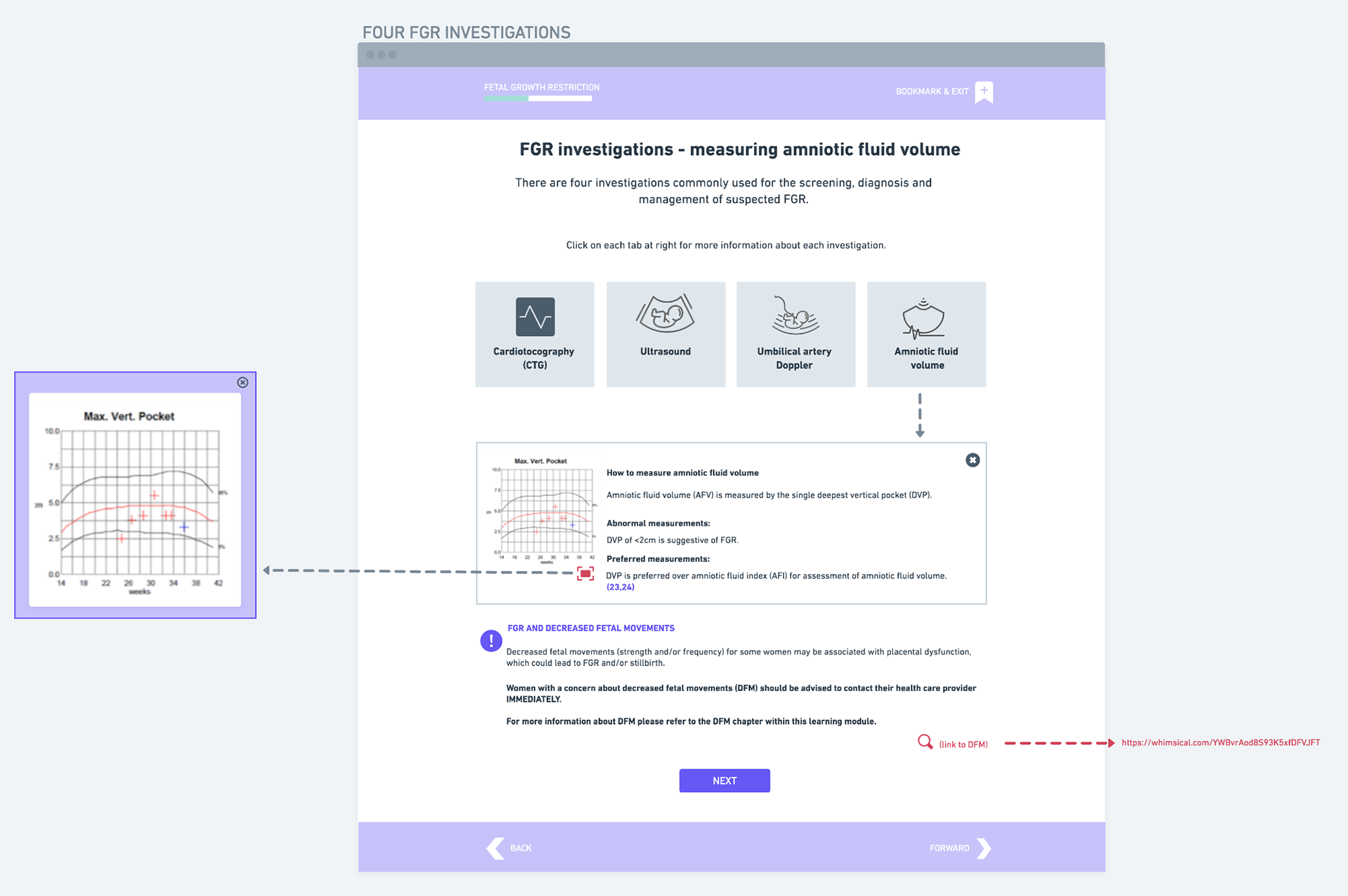 Wireframe design-Safer Baby Bundle