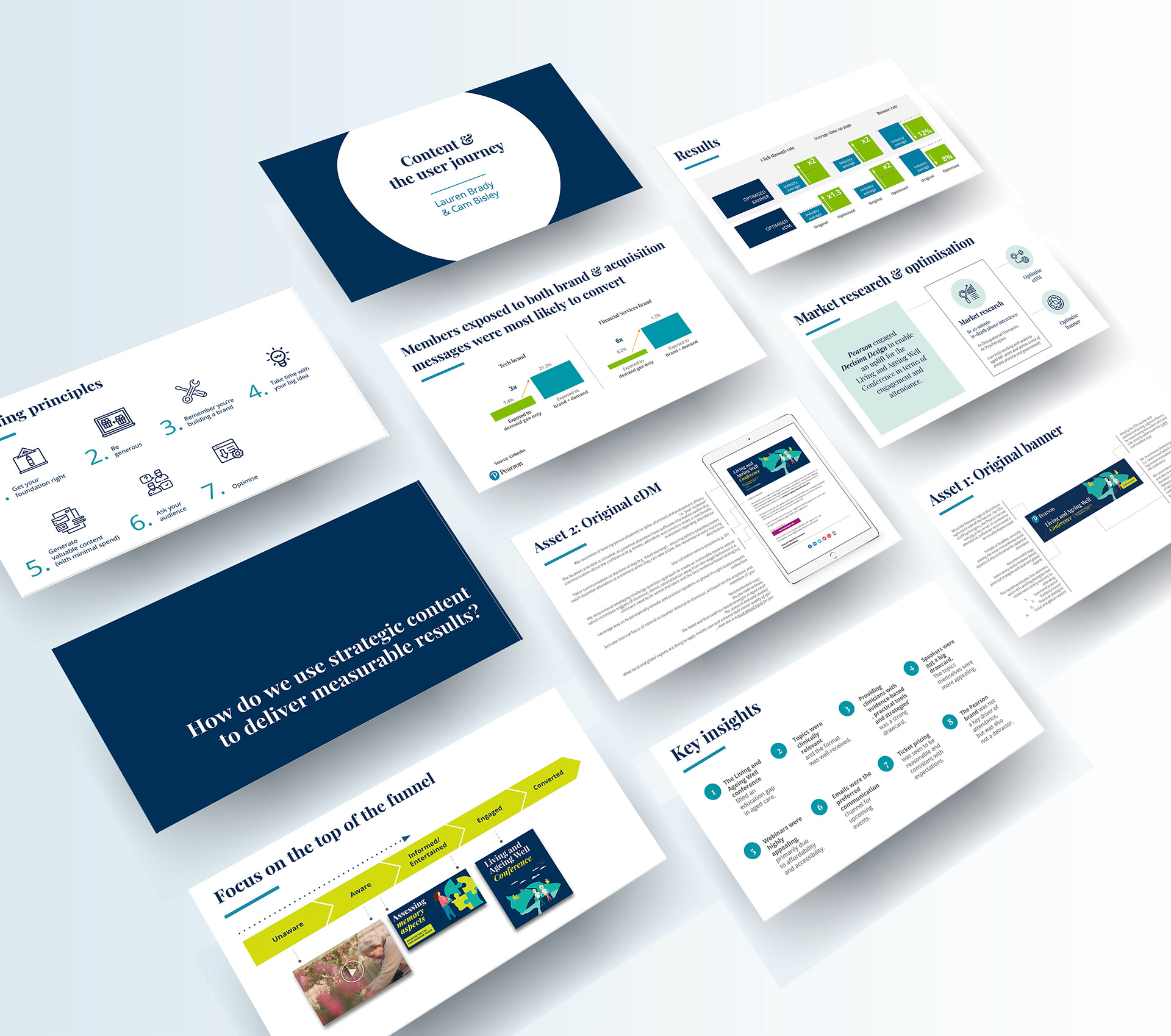 Custom design- Power Point template