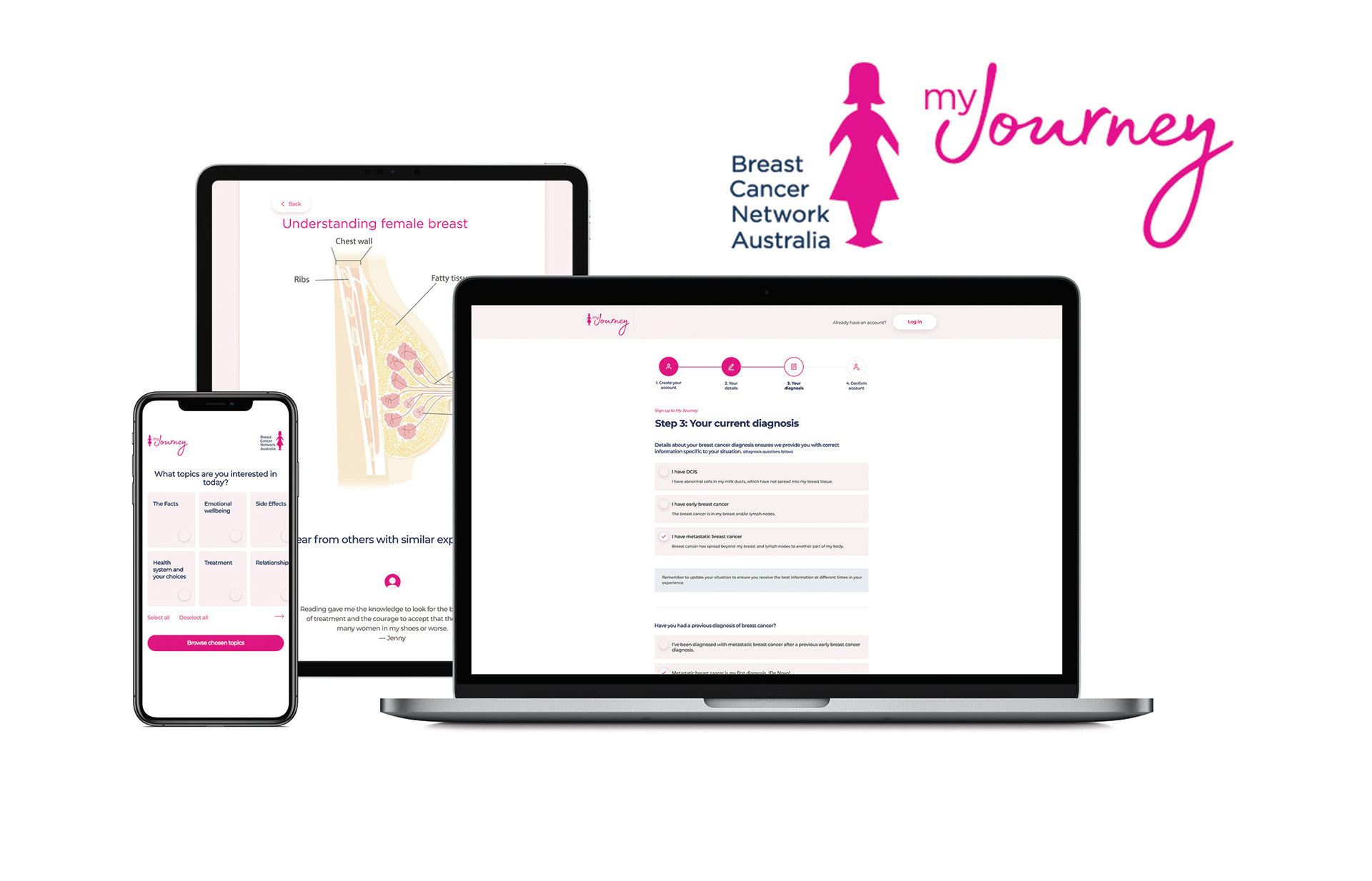 Technical Medical Illustrations-My Journey App