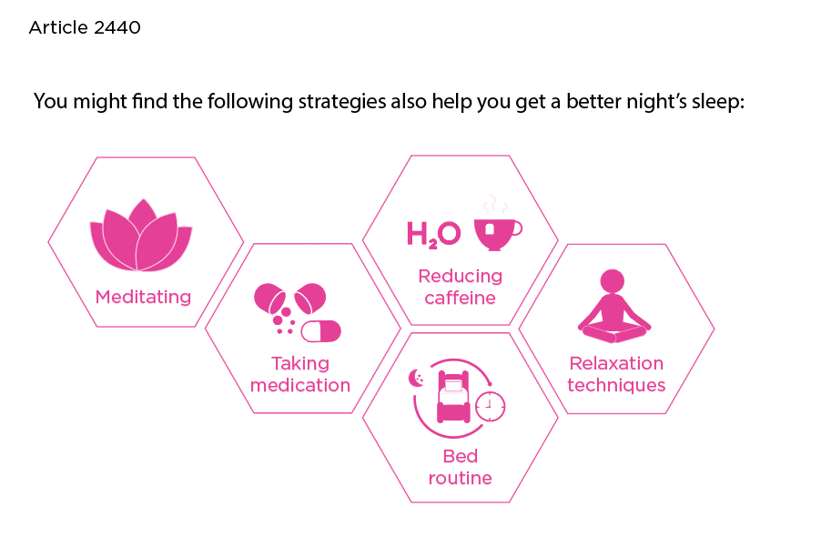 Iconography- Strategies