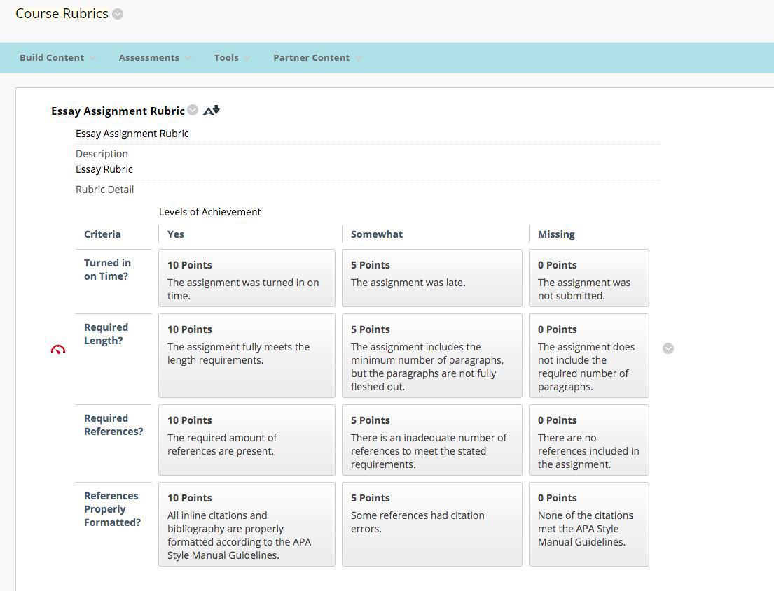 Rubrics