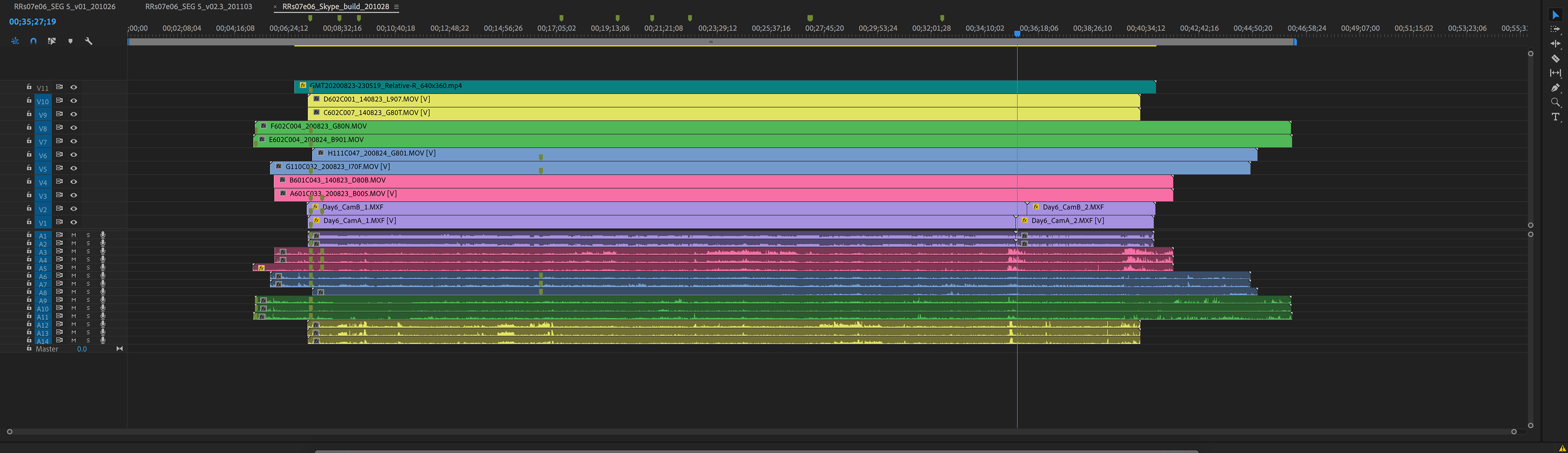 Timeline of Multicam Build
