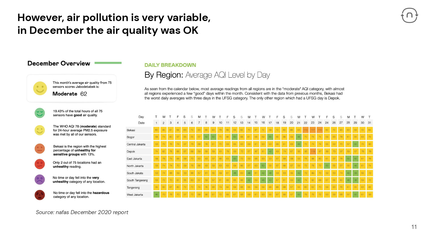 Eason Chow Industrial Designer nafas air quality app
