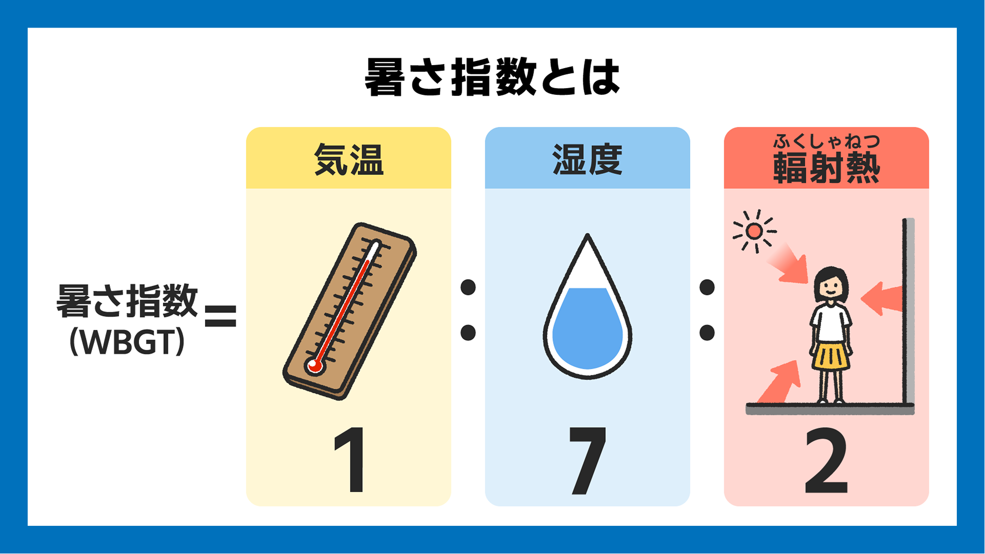 暑さ指数とは