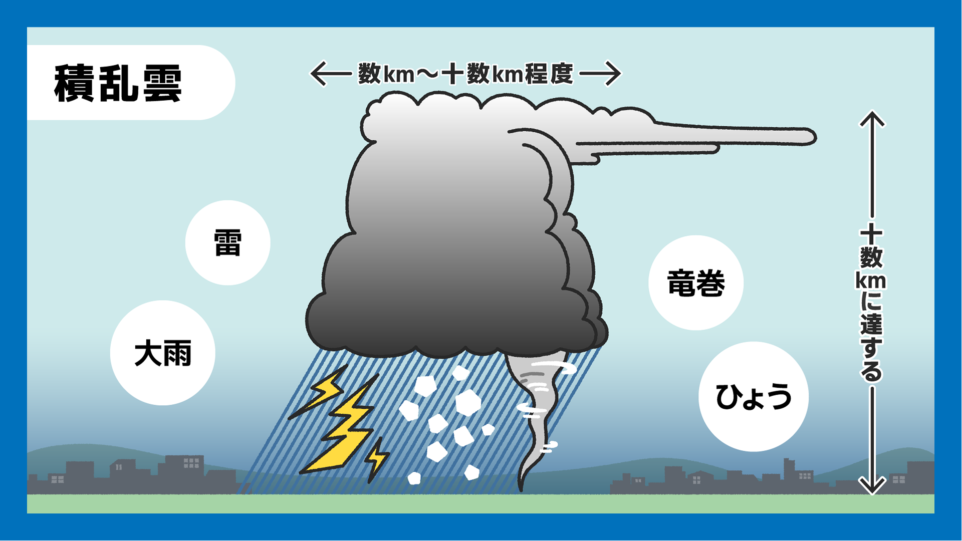 積乱雲