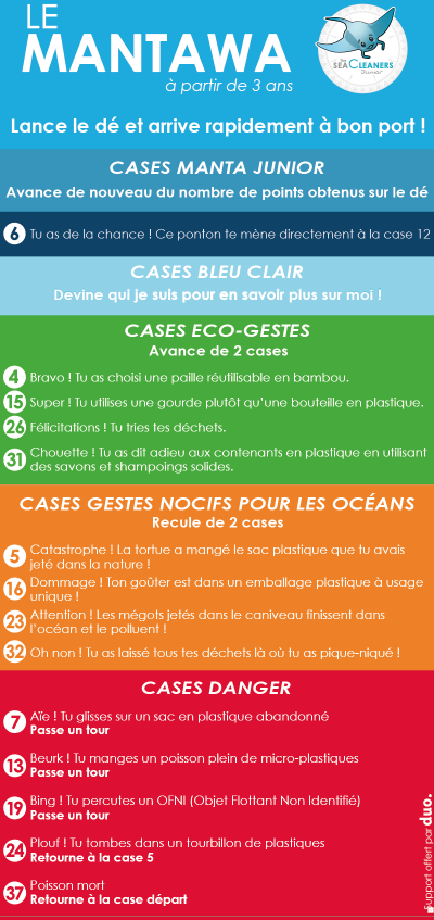 Règles du jeu