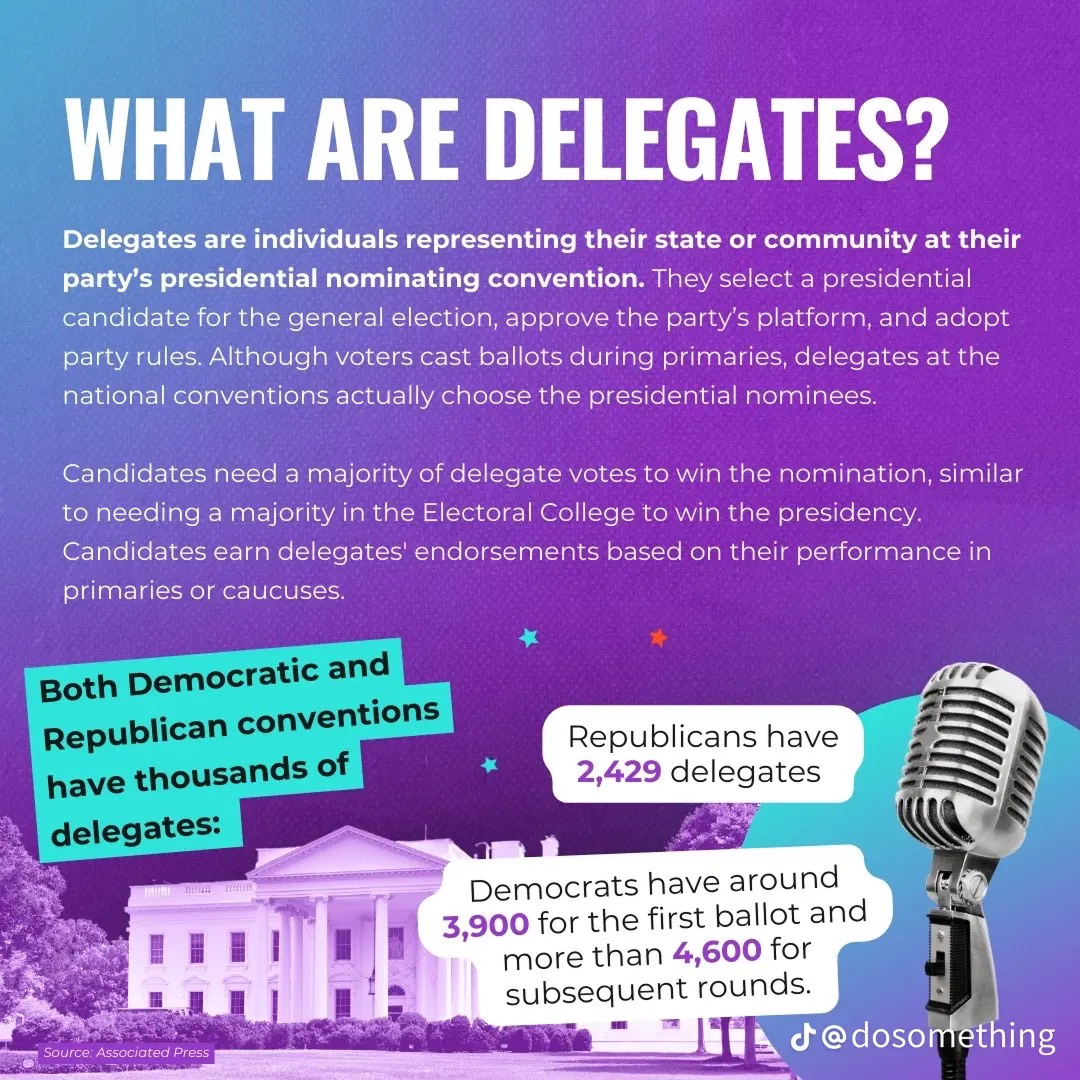 A colorful educational graphic titled “What Are Delegates?” explains the role of delegates in a political party’s presidential nominating convention. Text defines delegates as individuals who help choose presidential nominees, noting that candidates need a majority of delegate votes to win. Callout boxes highlight that Republicans have 2,429 delegates, while Democrats have around 3,900 for the first ballot and more than 4,600 for subsequent rounds. The design includes an illustration of the White House and a microphone. Created as part of a social media series aimed at educating young voters ahead of the 2024 election.
