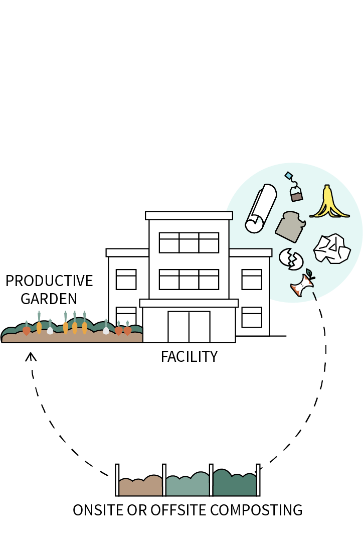 reduce waste, trash, EPP, green, policy, infographic, icon, closed loop, compost