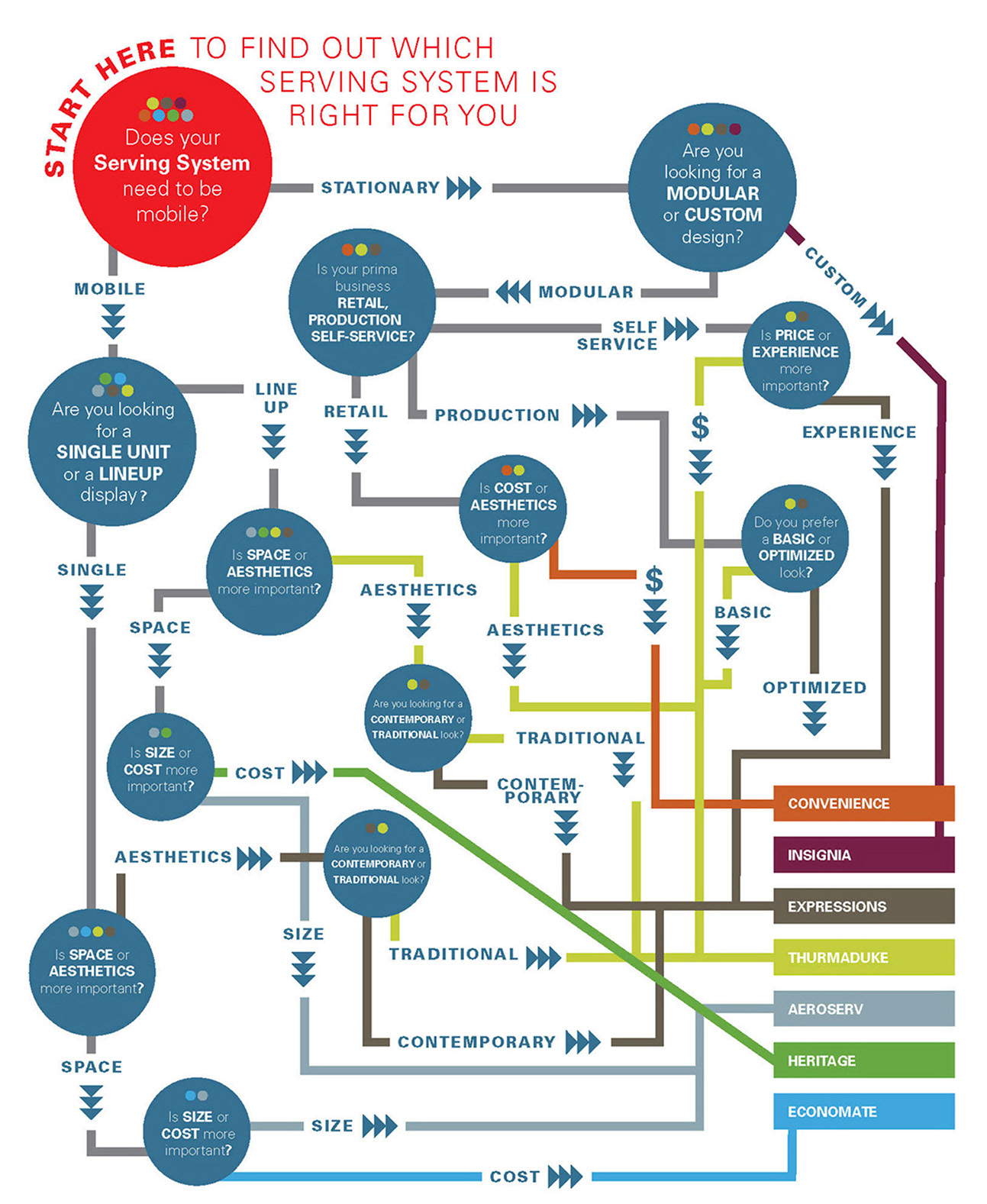 order guide, infographic, purchasing, manufacturing