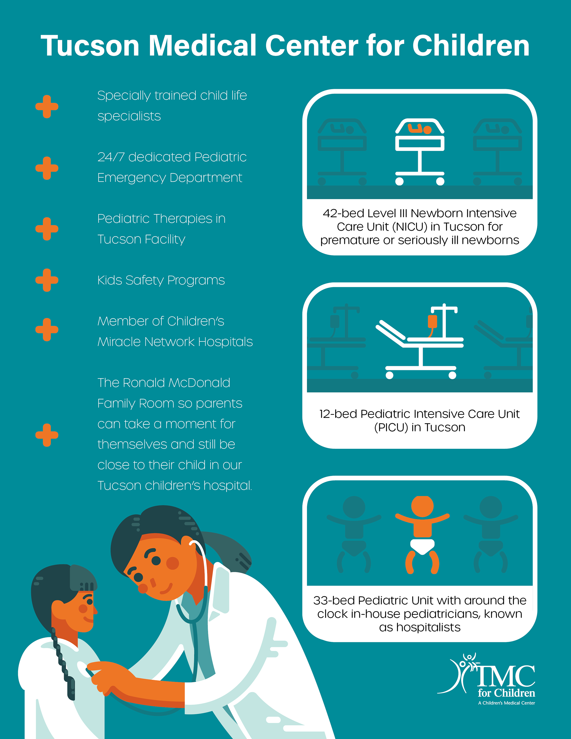 TMC Infographic, pg.2