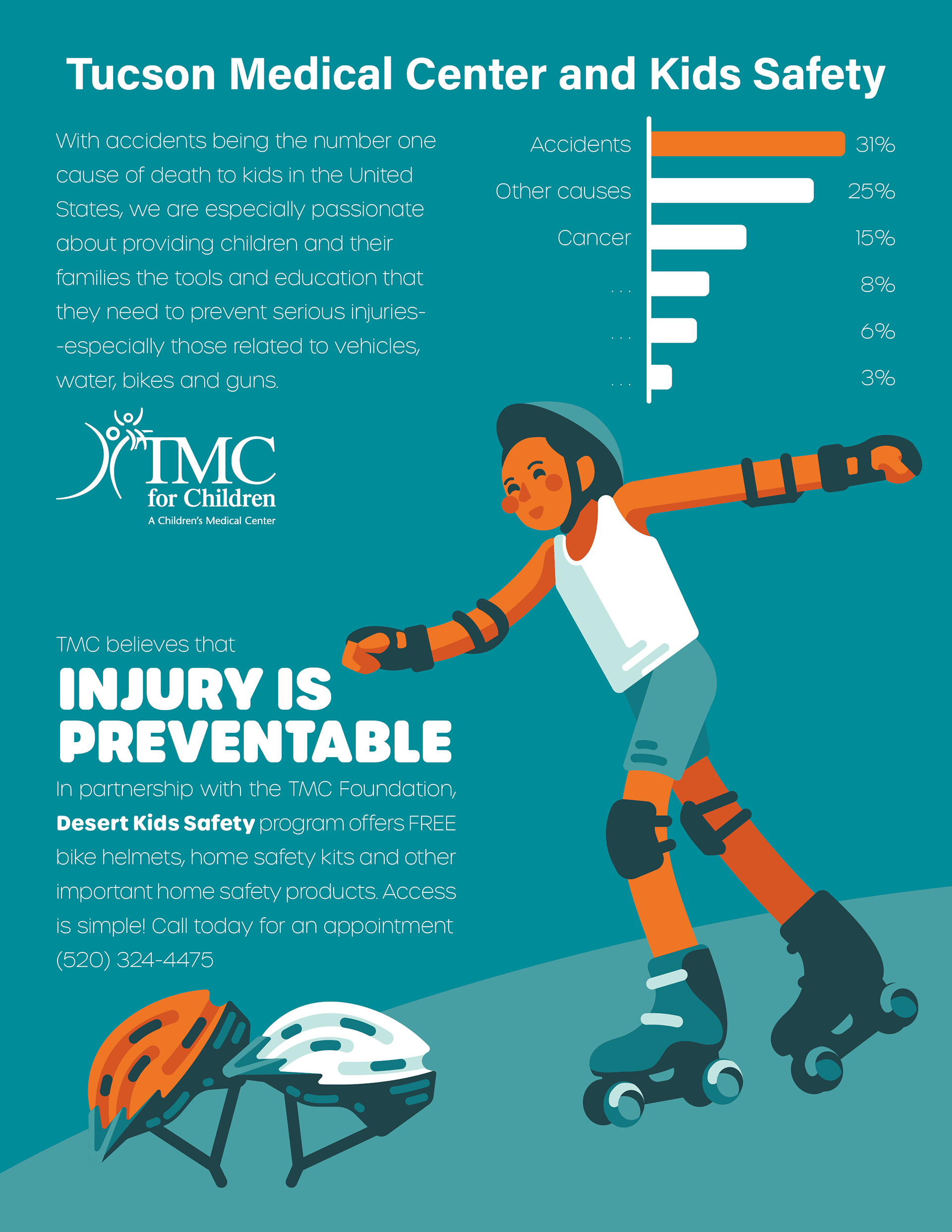 TMC Infographic, pg.3