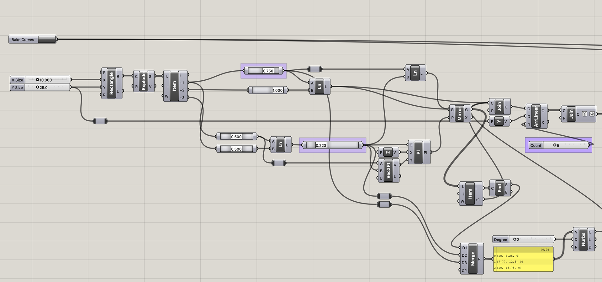 Script to produce production curves parametrically