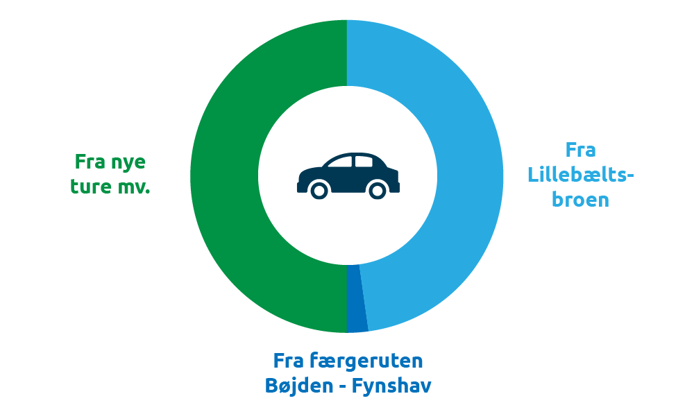 Diagram about commuters
