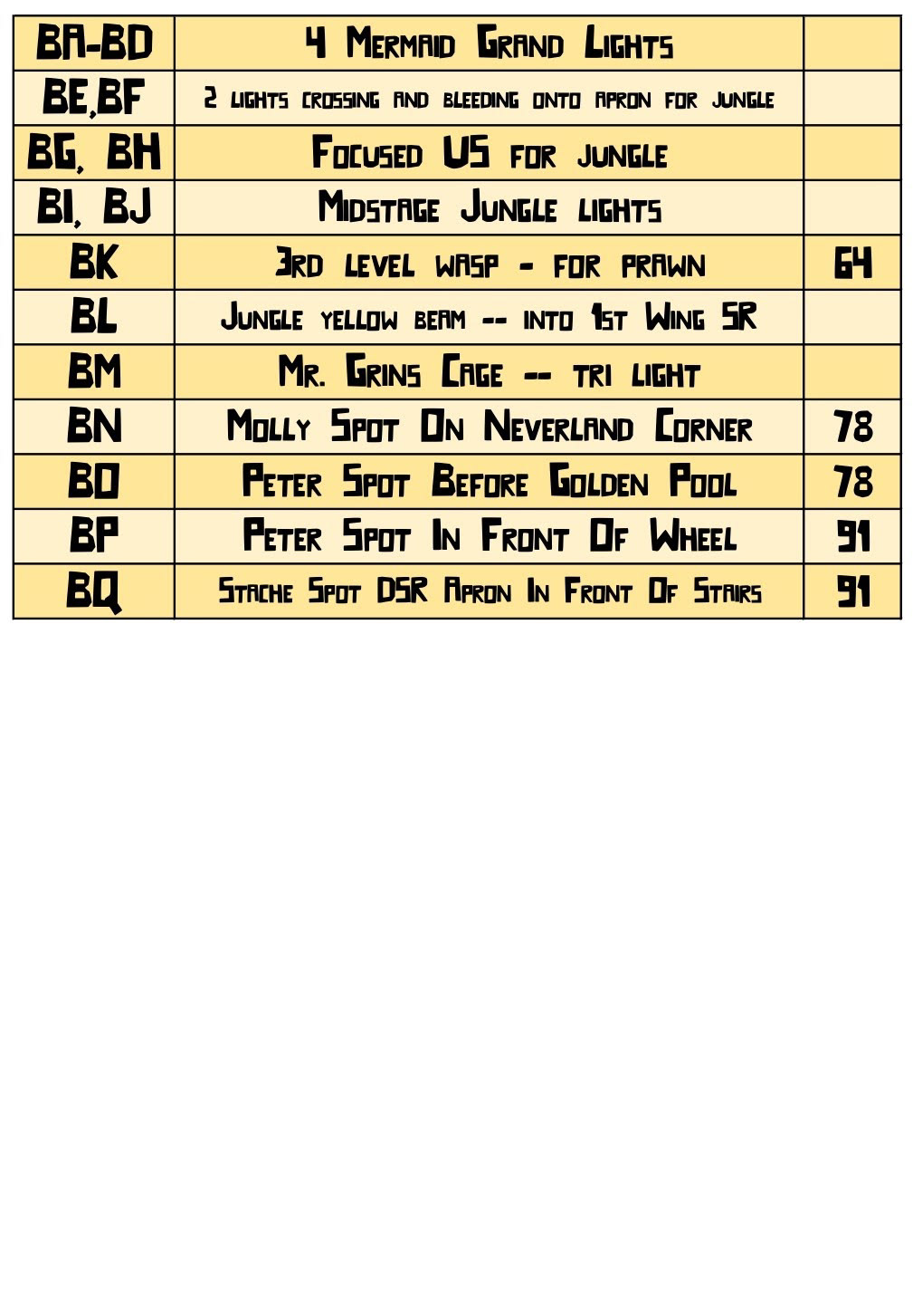 Lighting Area Position Chart