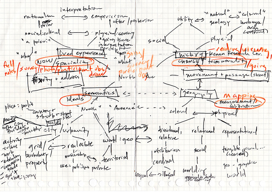 Early solo-brainstorming diagram, following a group brain-storming session Nassim led in seminar.