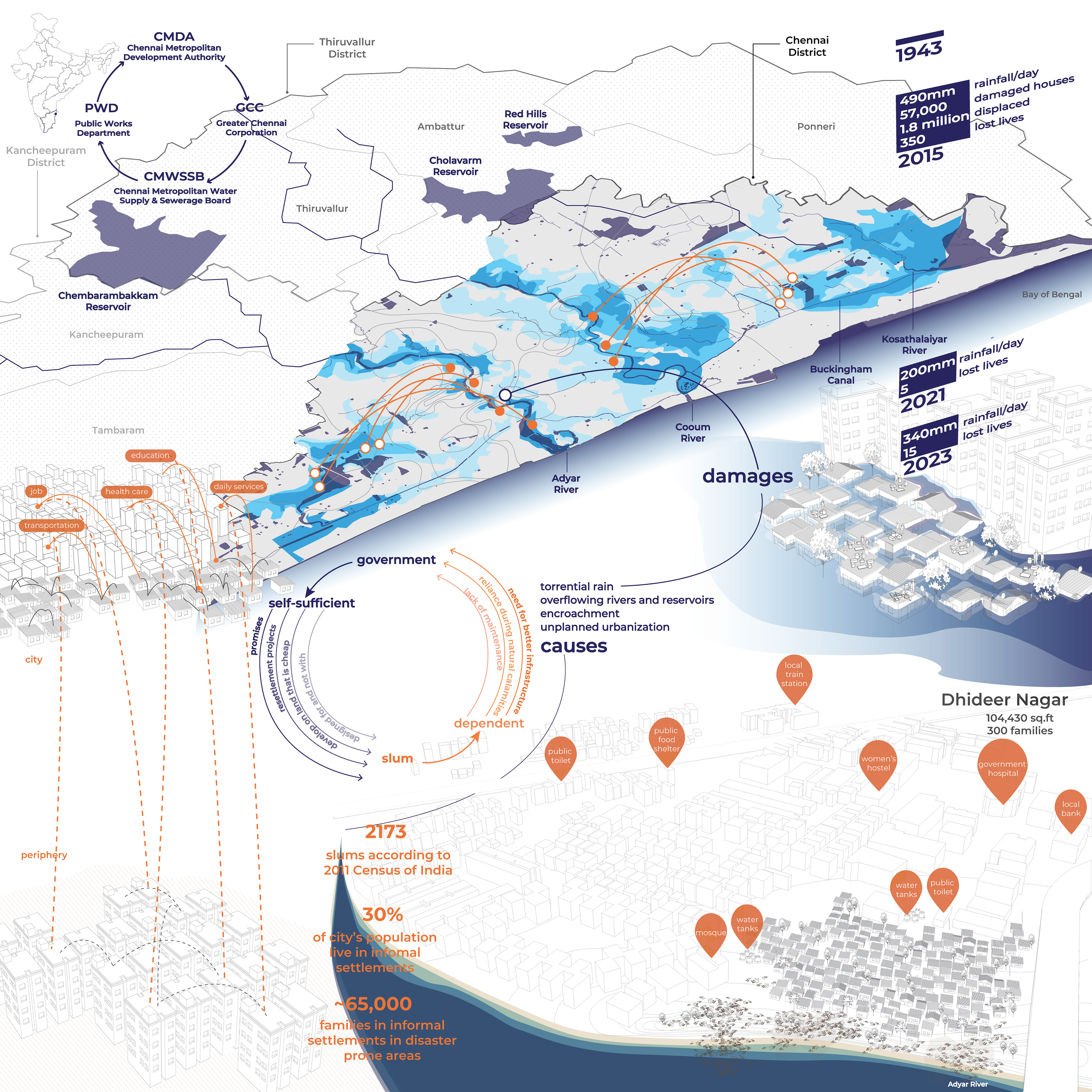 Urban milieu mapping 