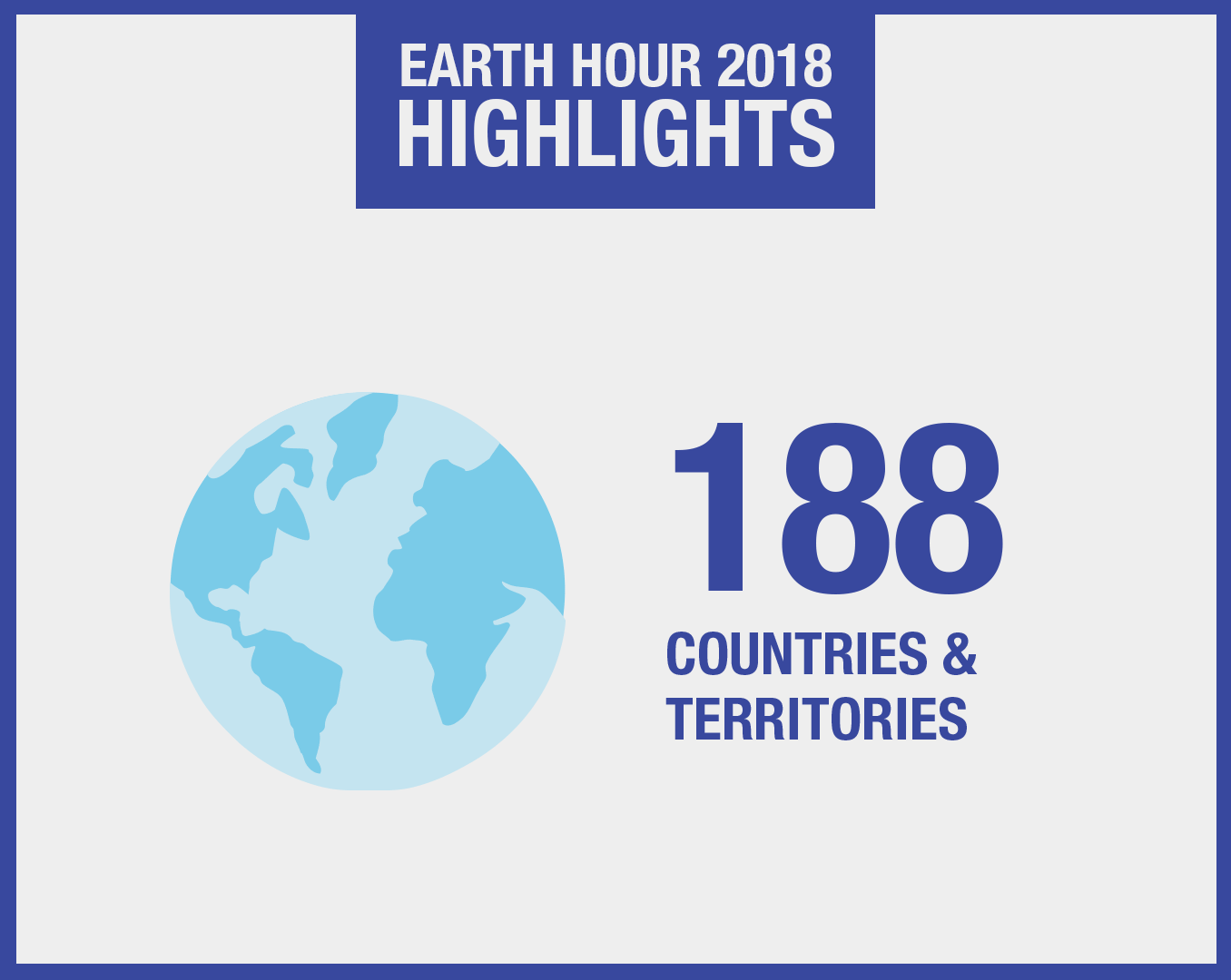 Illustration and GIF creation for Earth Hour 2018 Highlights