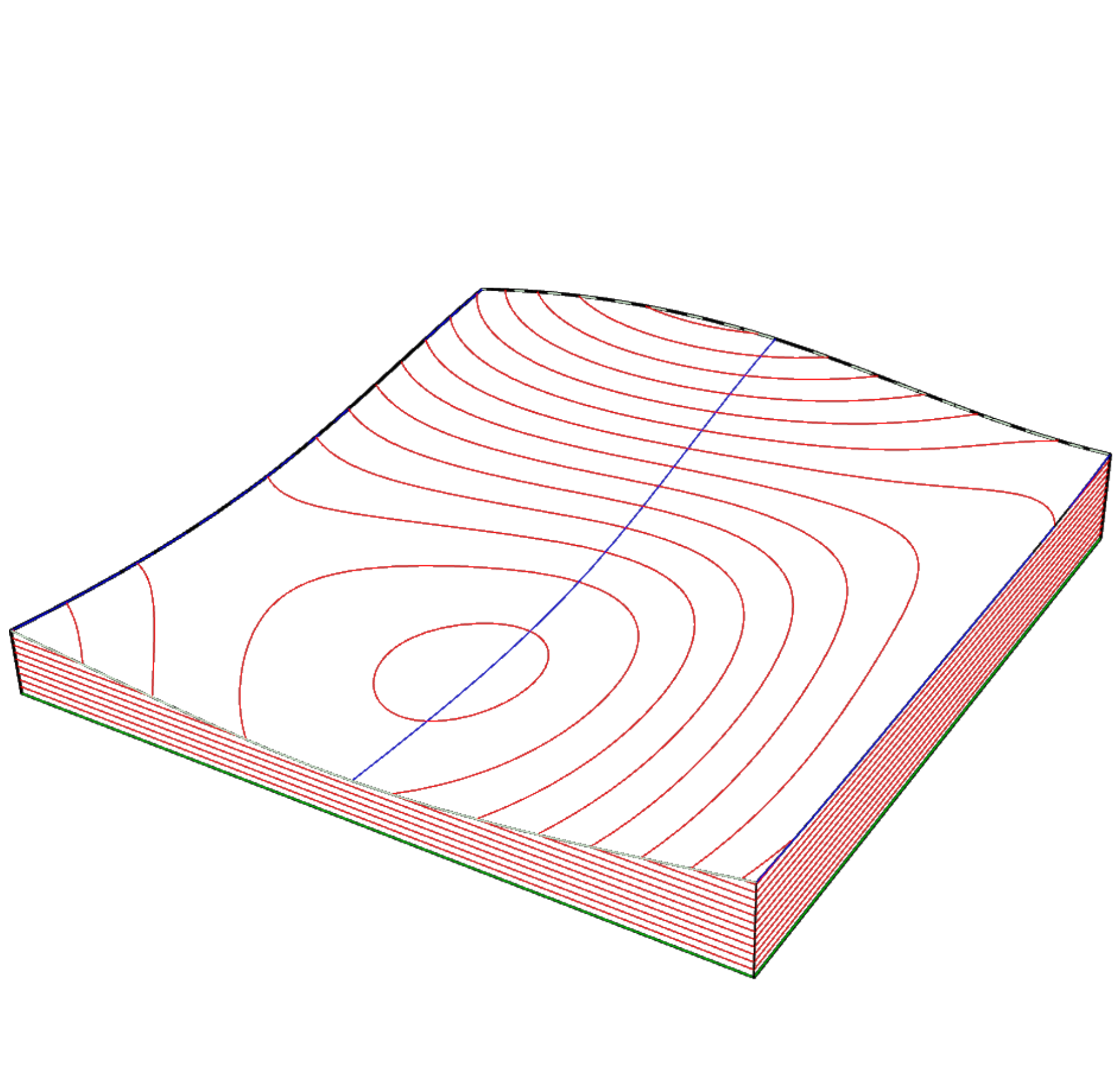 "Modelling a Topography"