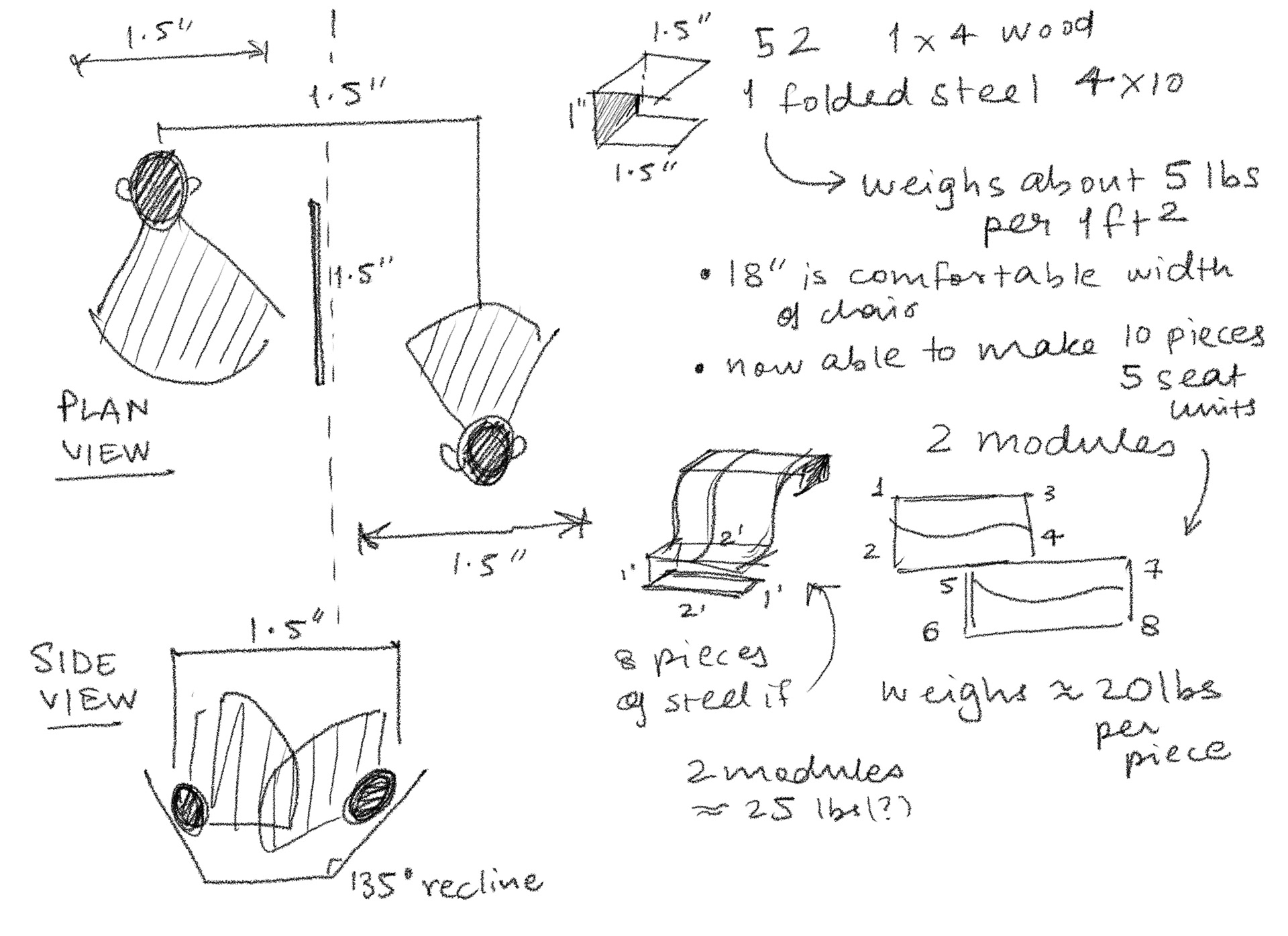 Calculations based on visibility, available materials, and average body sizes
