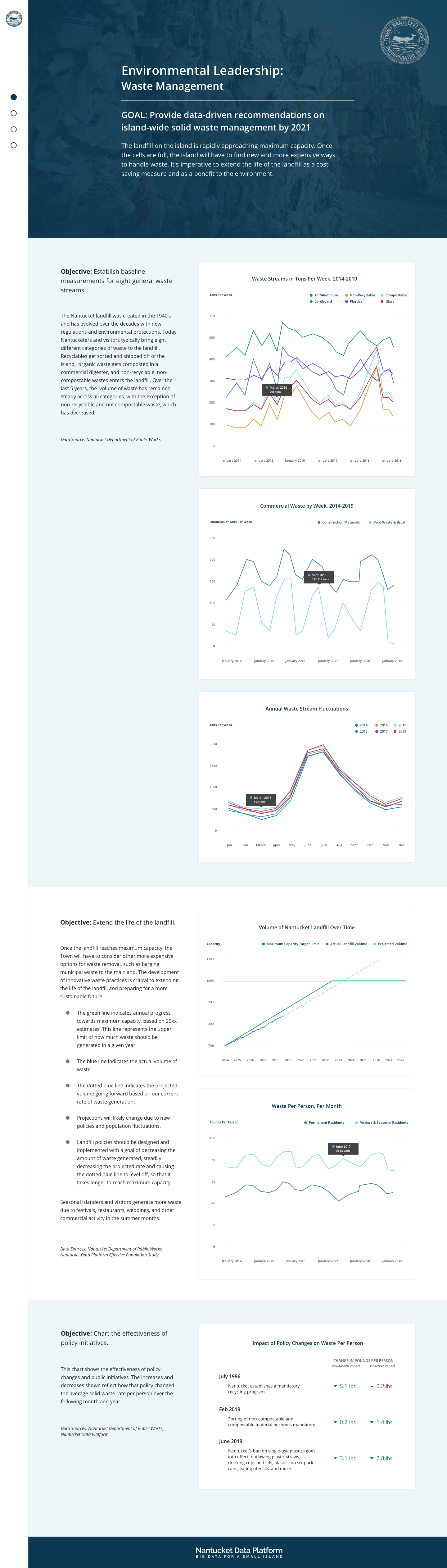 Final Page Layout: Waste Management