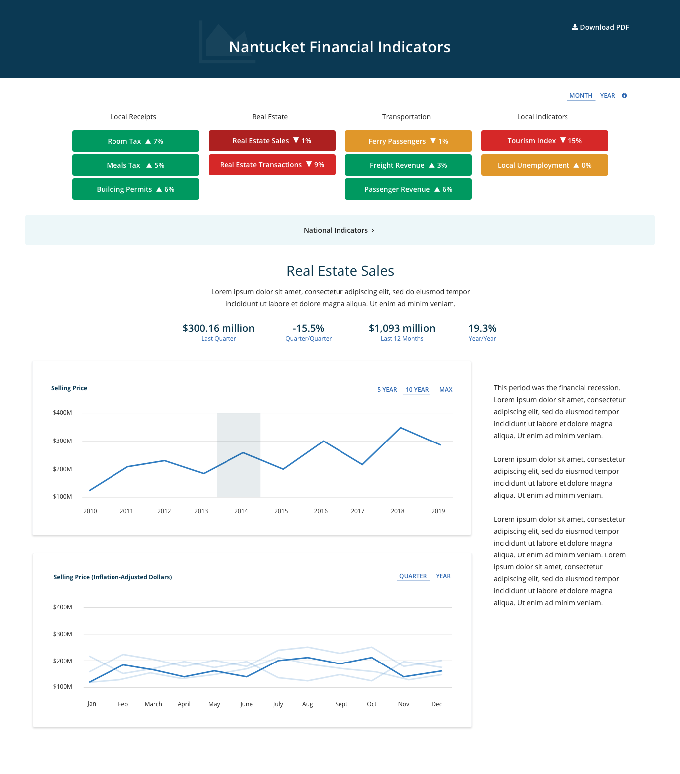 Mockup of Clean Nantucket Financial Dashboard