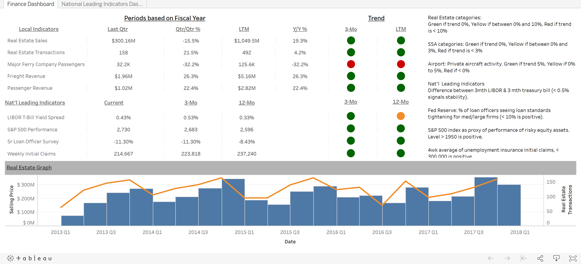 Screenshot: Old, Cluttered Finance Dashboard Interface
