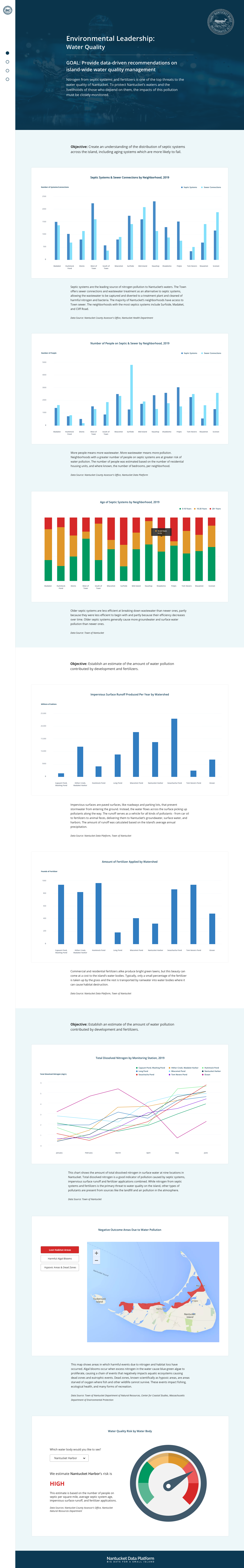 Final Page Design: Water Quality