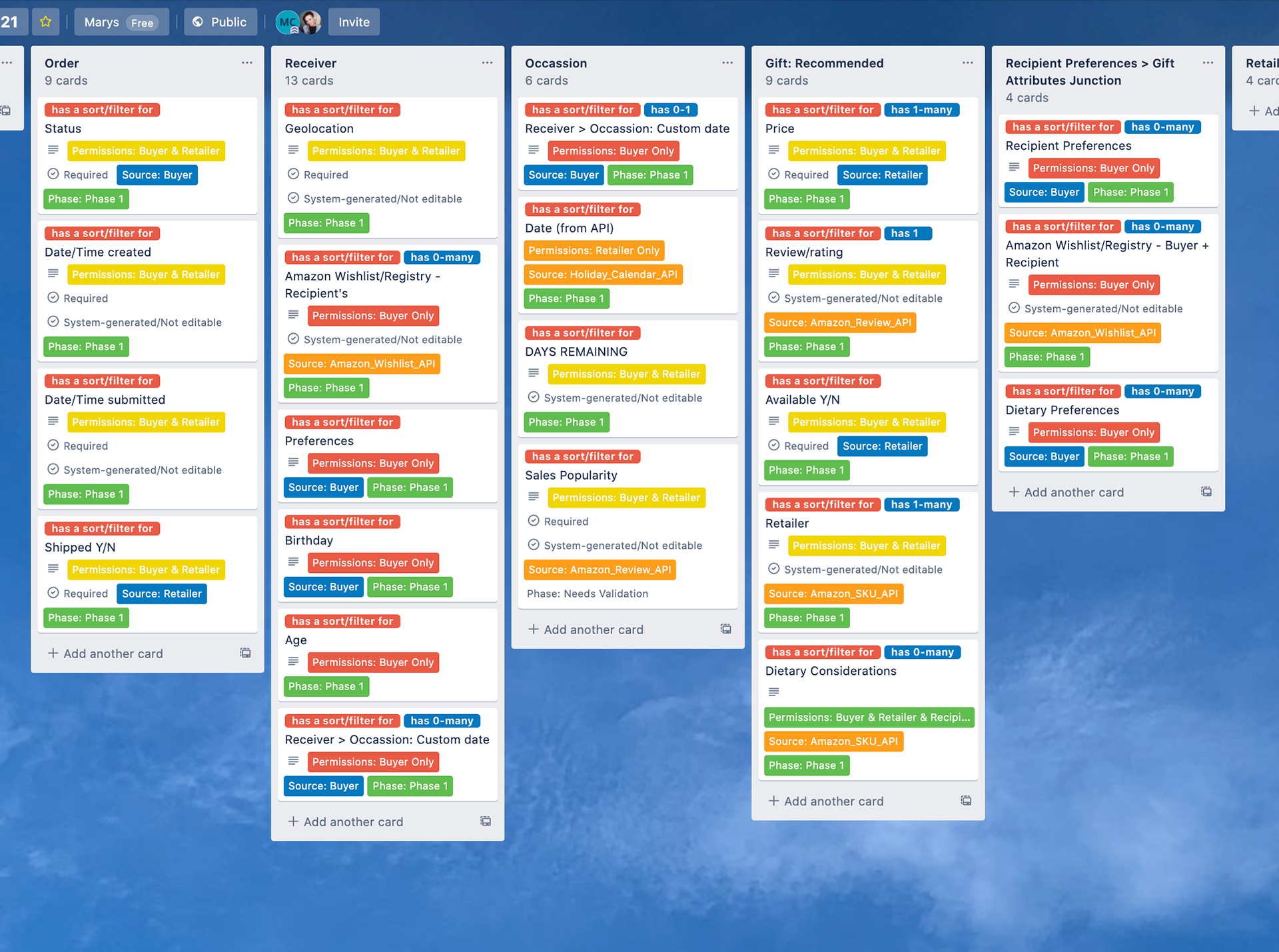 Trello screenshot that visualizes the scope of this project in columns, by object. Cards are tagged for phases and sources.