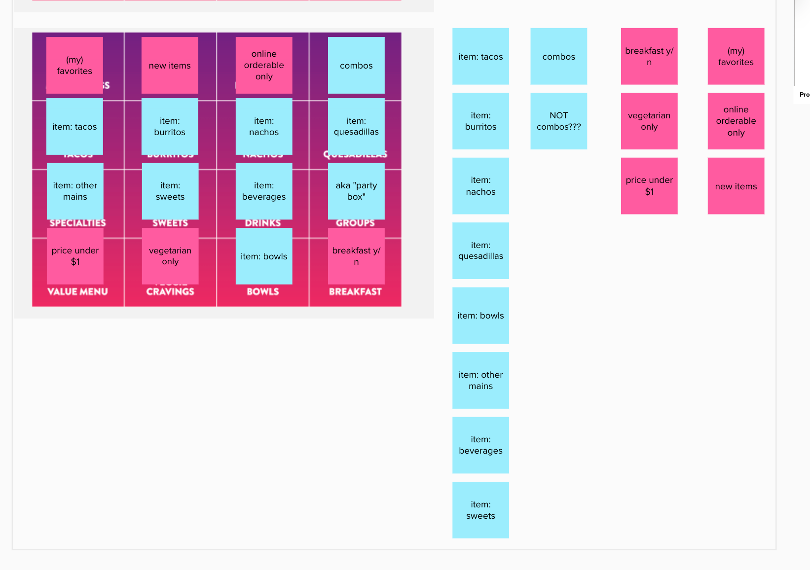 A screenshot of The Taco Bell Menu, analyzed by object vs. metadata. Blue stickies are objects, pink stickies are filters.