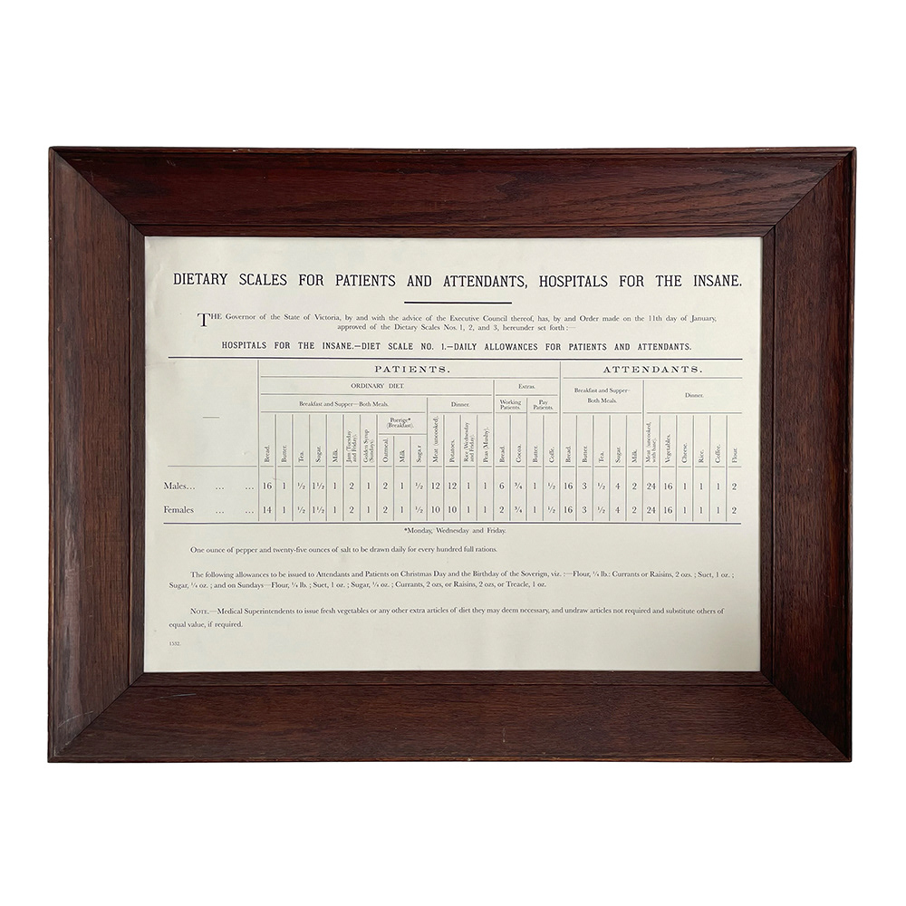 Historical information chart for 'asylum' recreation