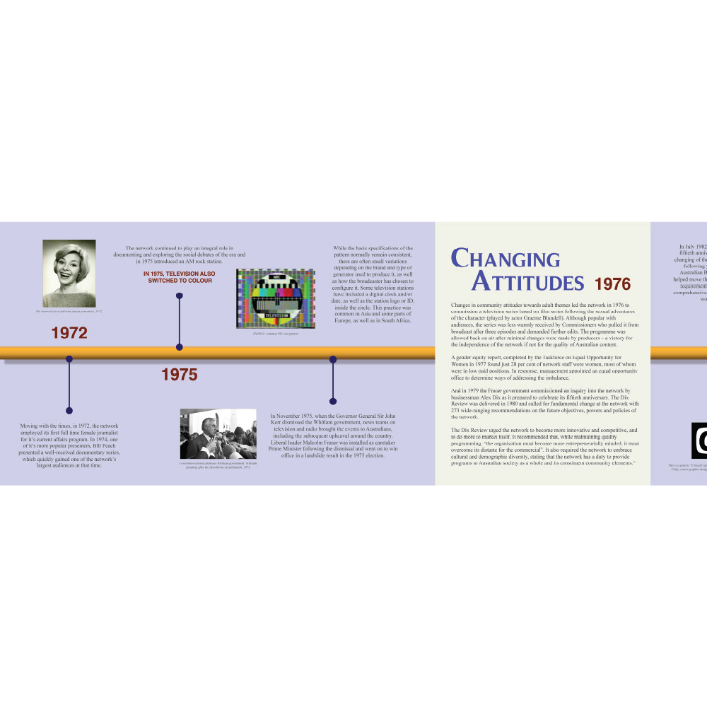 1980s TV station historical timeline design, The Newsreader S3