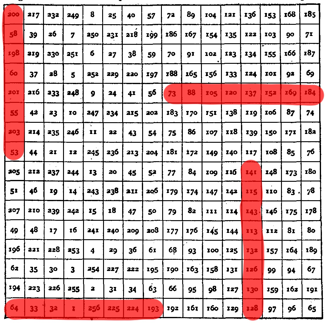 1028