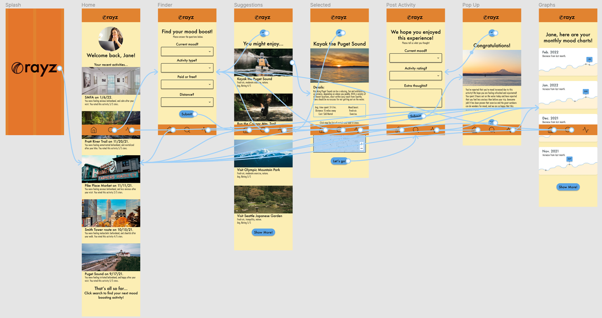 HiFi wireframe w/flow
