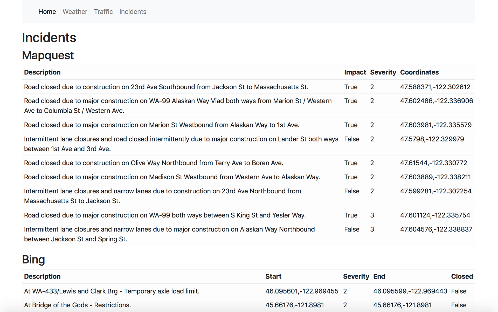 Incidents section with Mapquest and Bing tables visible