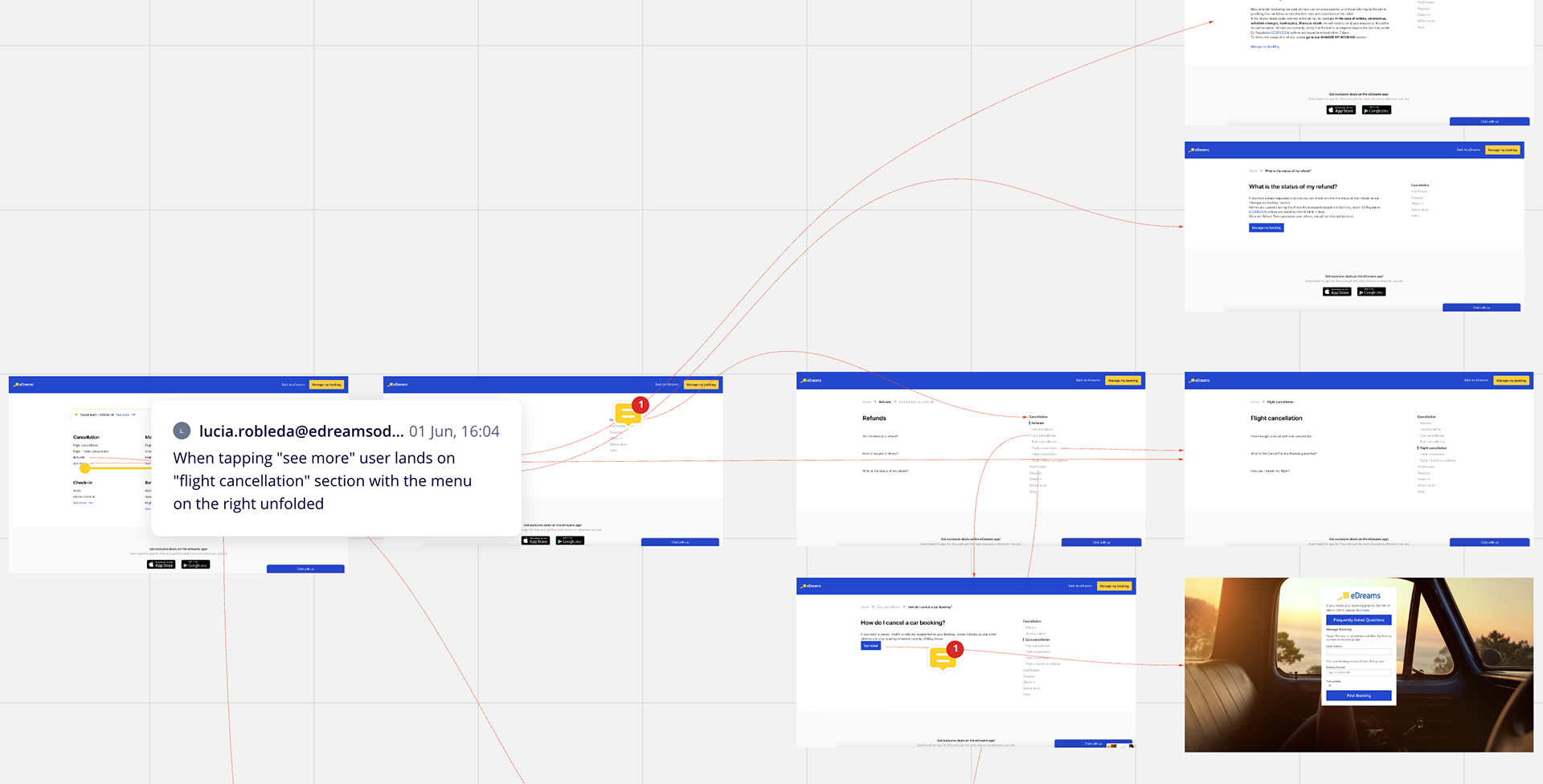 Analysis of the desktop flow