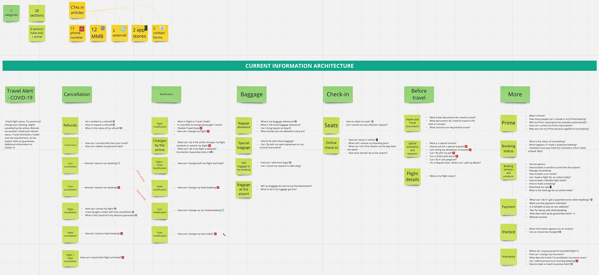 The original information architecture