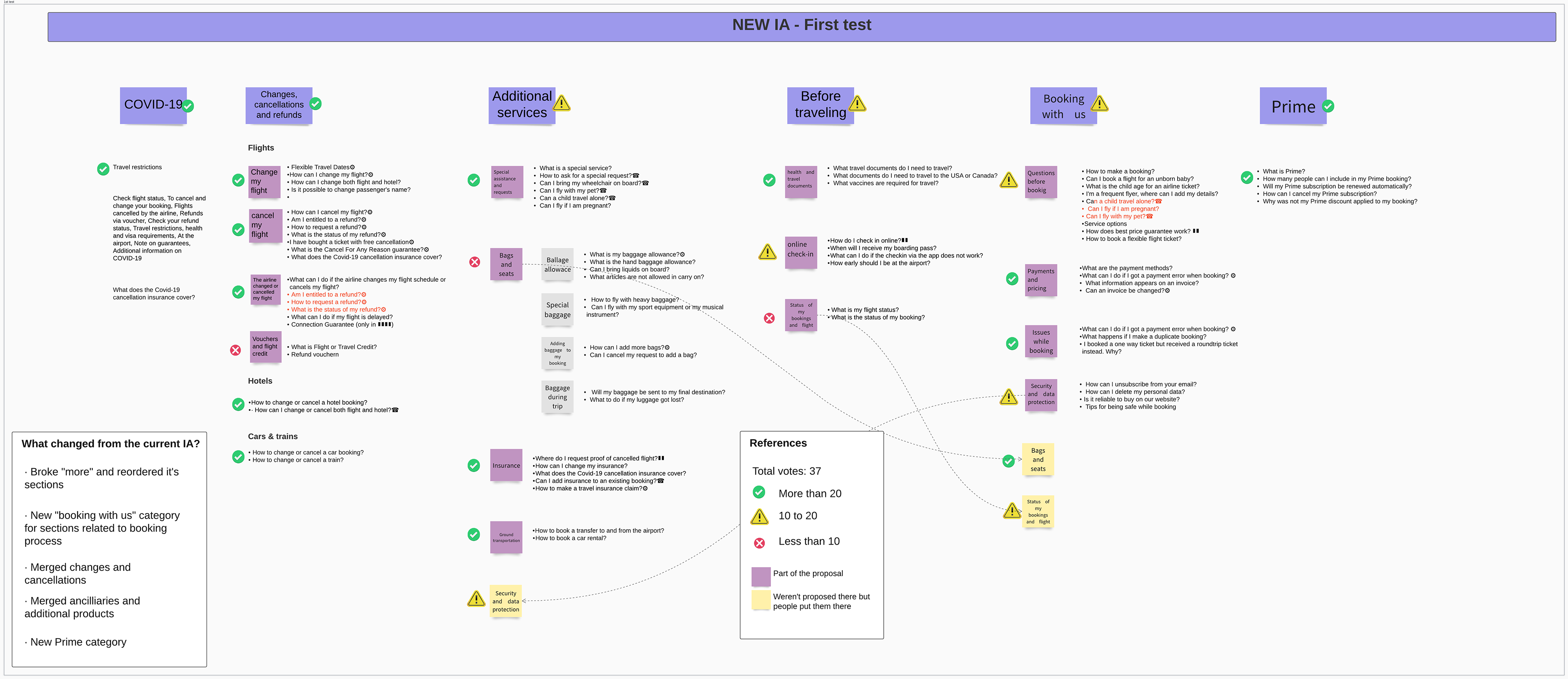 First iteration on my proposed information architecture