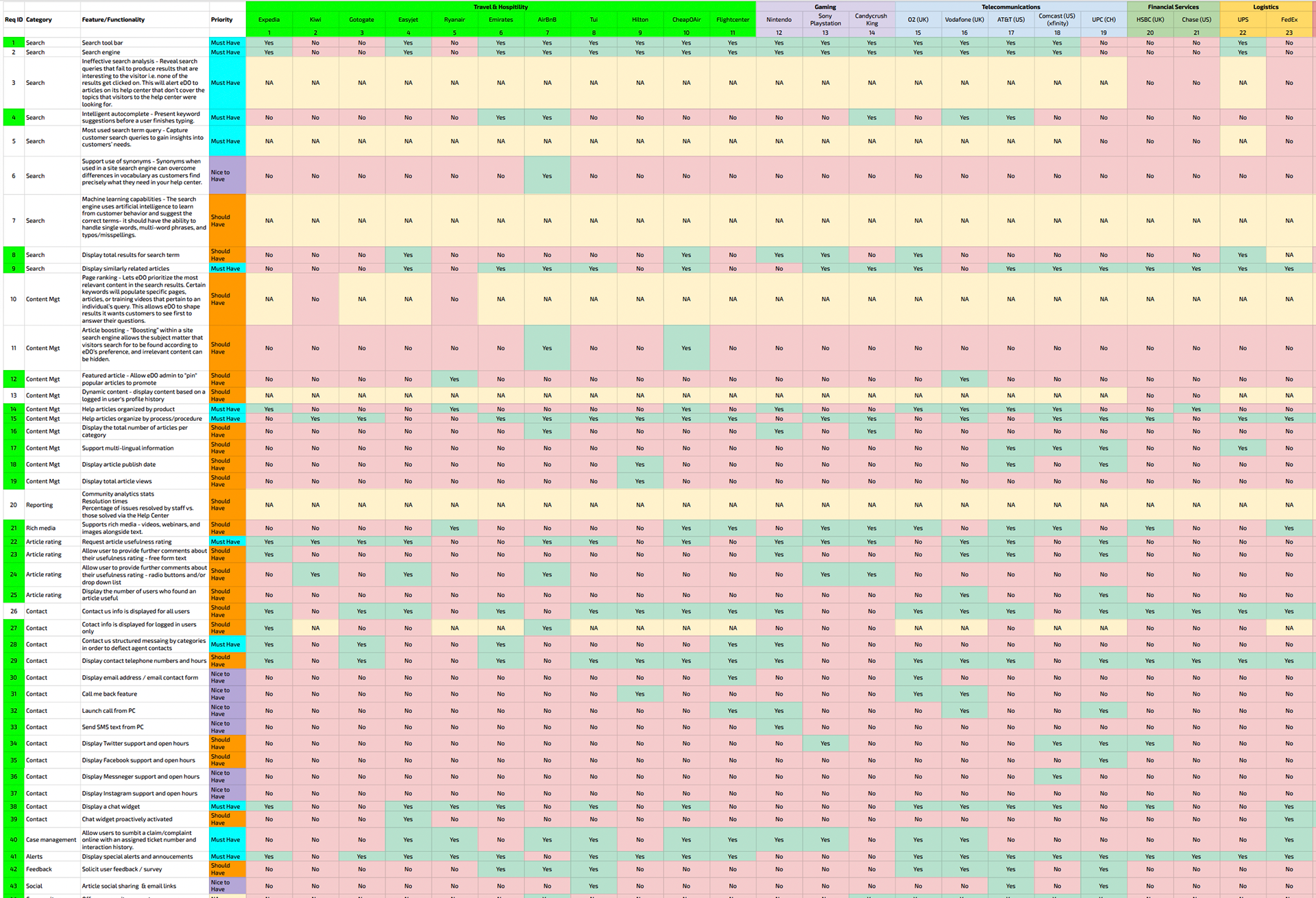 Third party feature benchmark