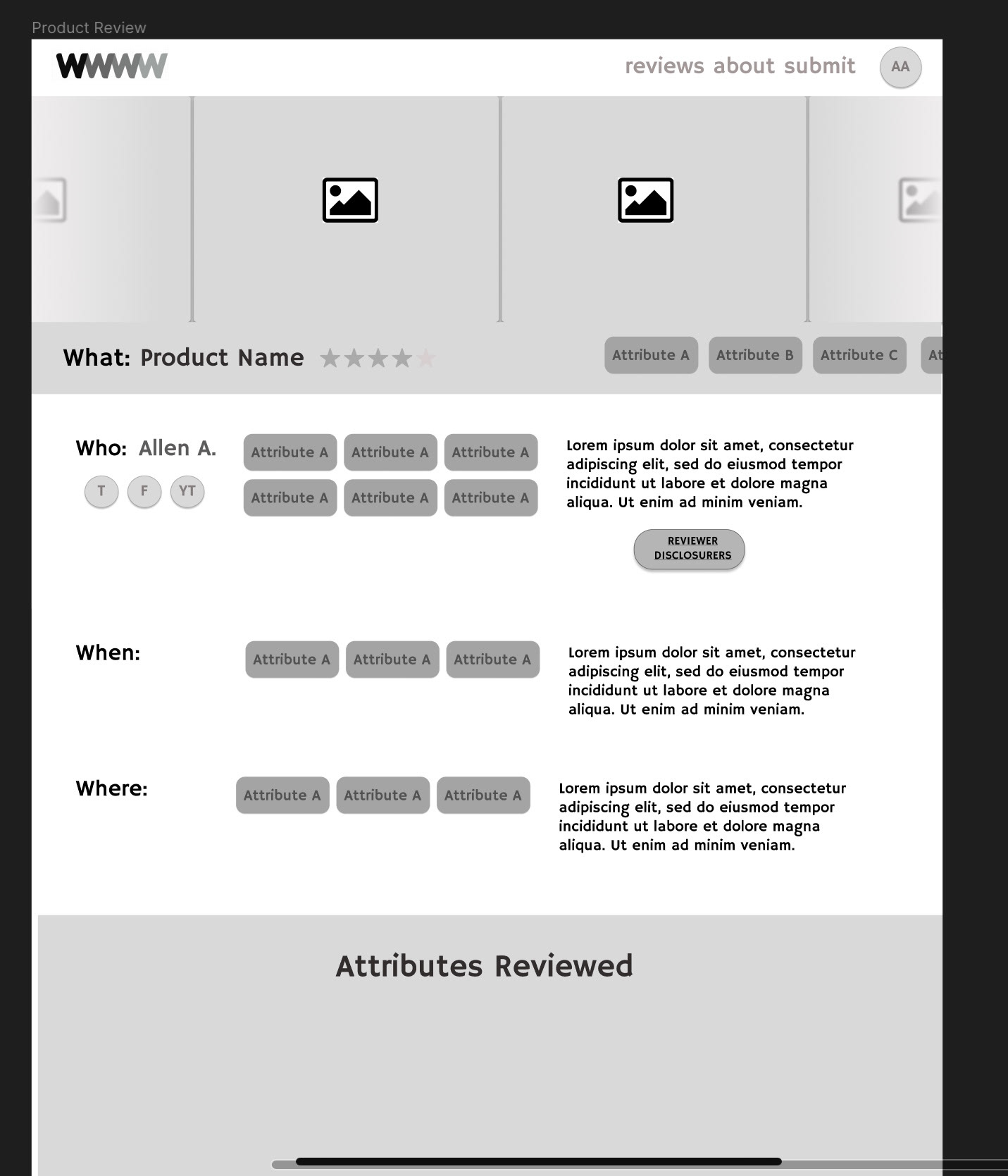 Wireframe from review website