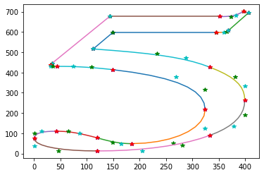Bezier Curve