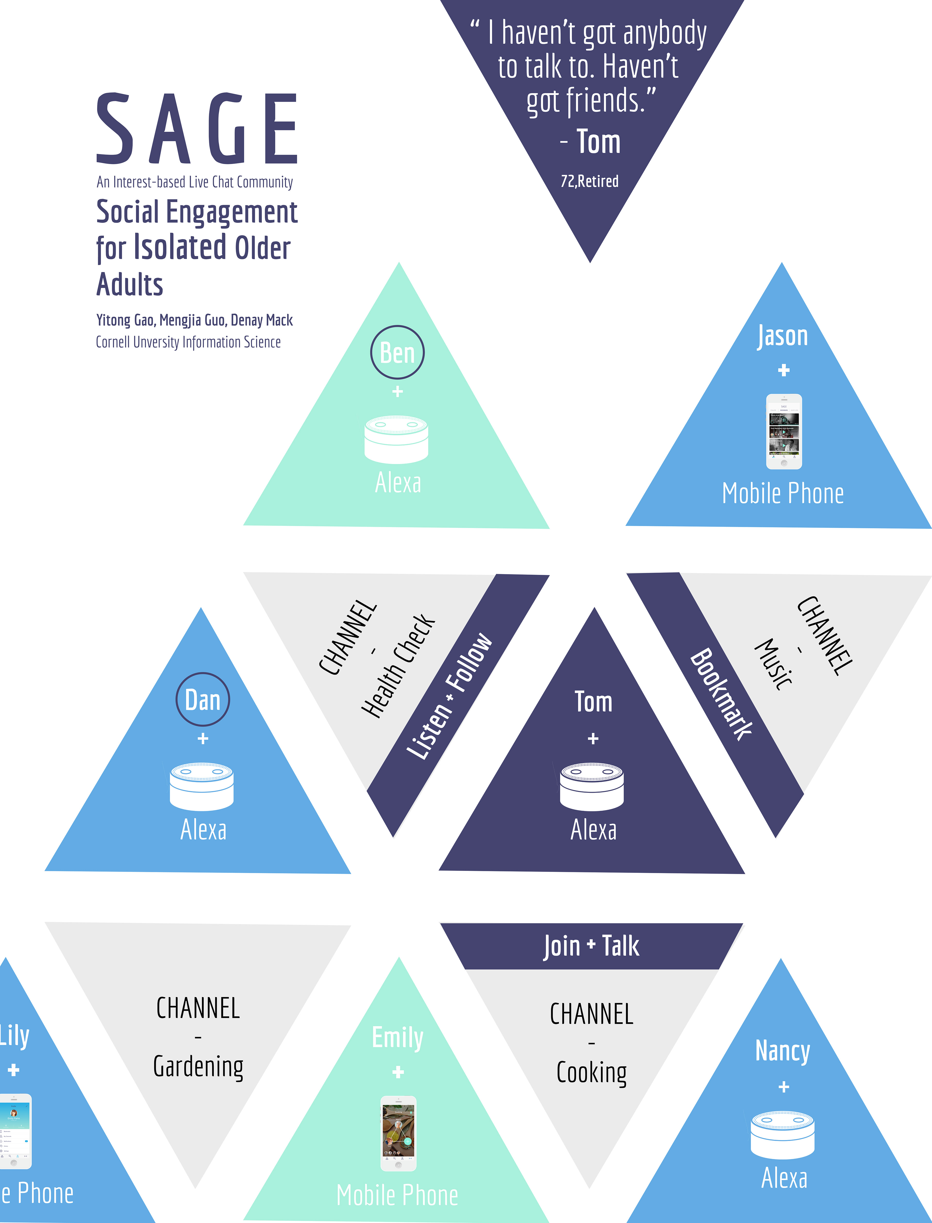 SAGE: An Interest-based Live Chat Community | Concept Design