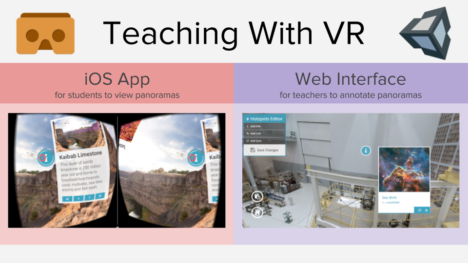 Figure 3: Overview: Mobile App and Web App