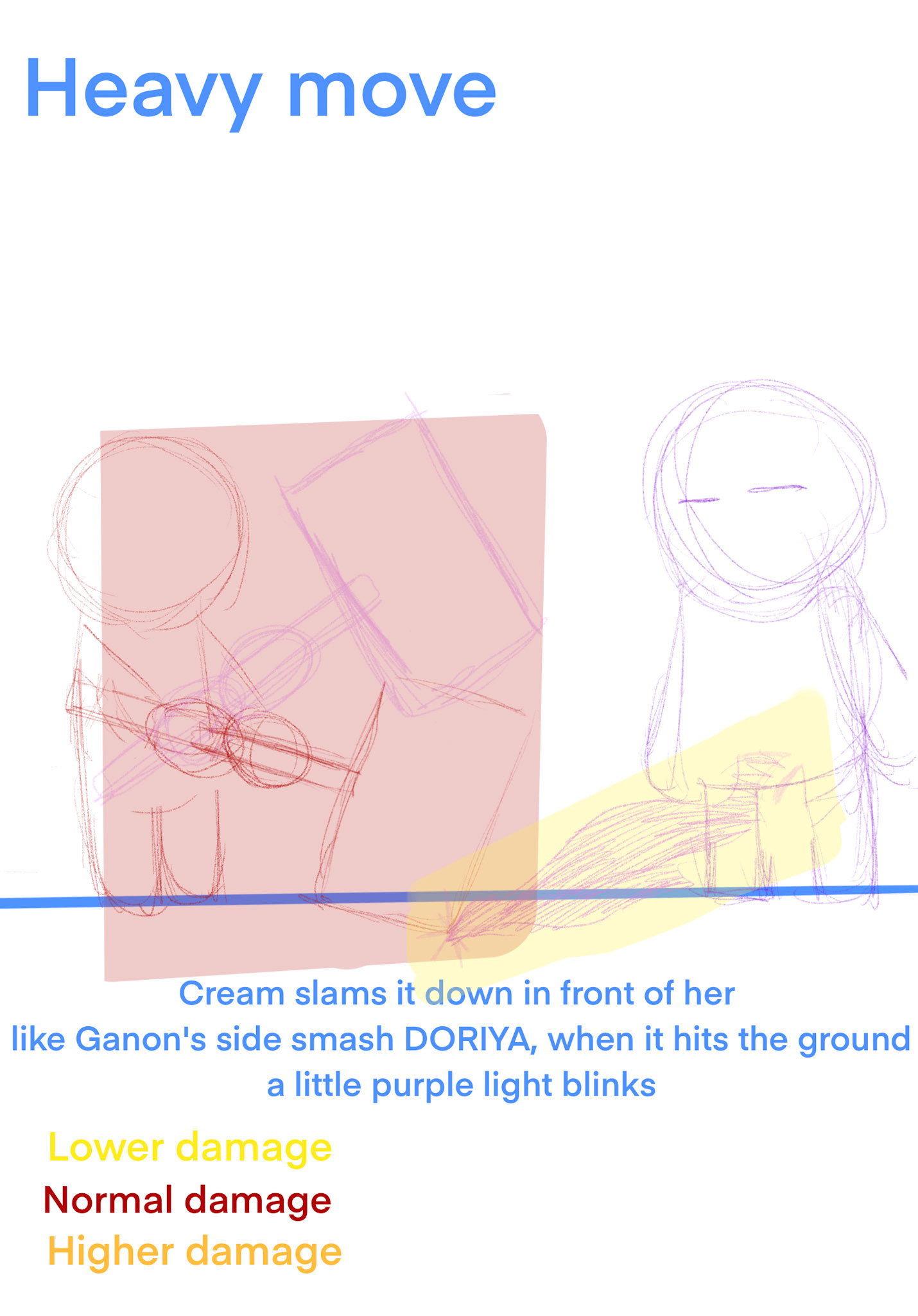 Heavy Move Movement and Description