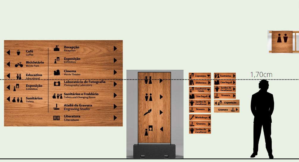 Museum Signs