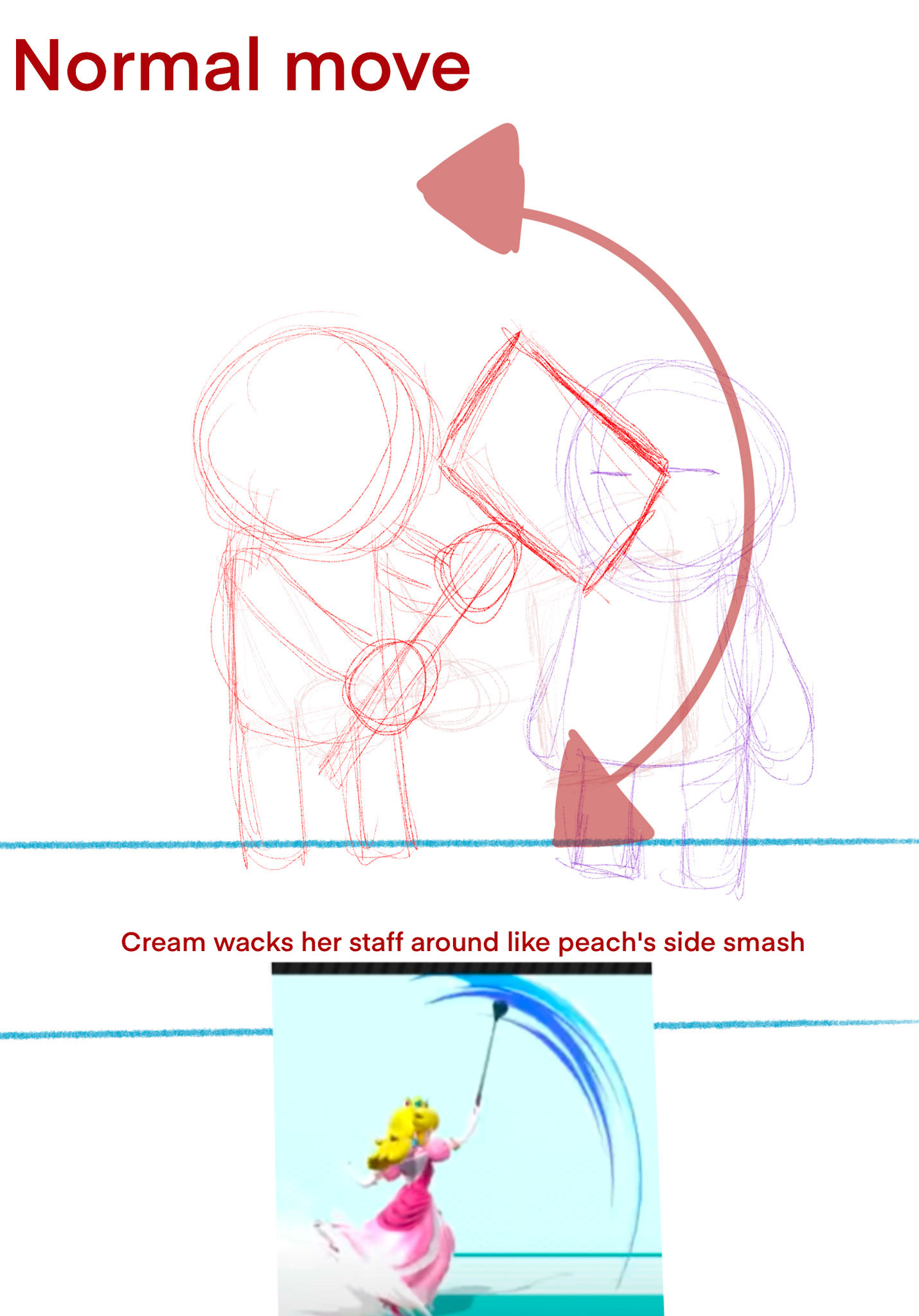Normal Move Movement and Description